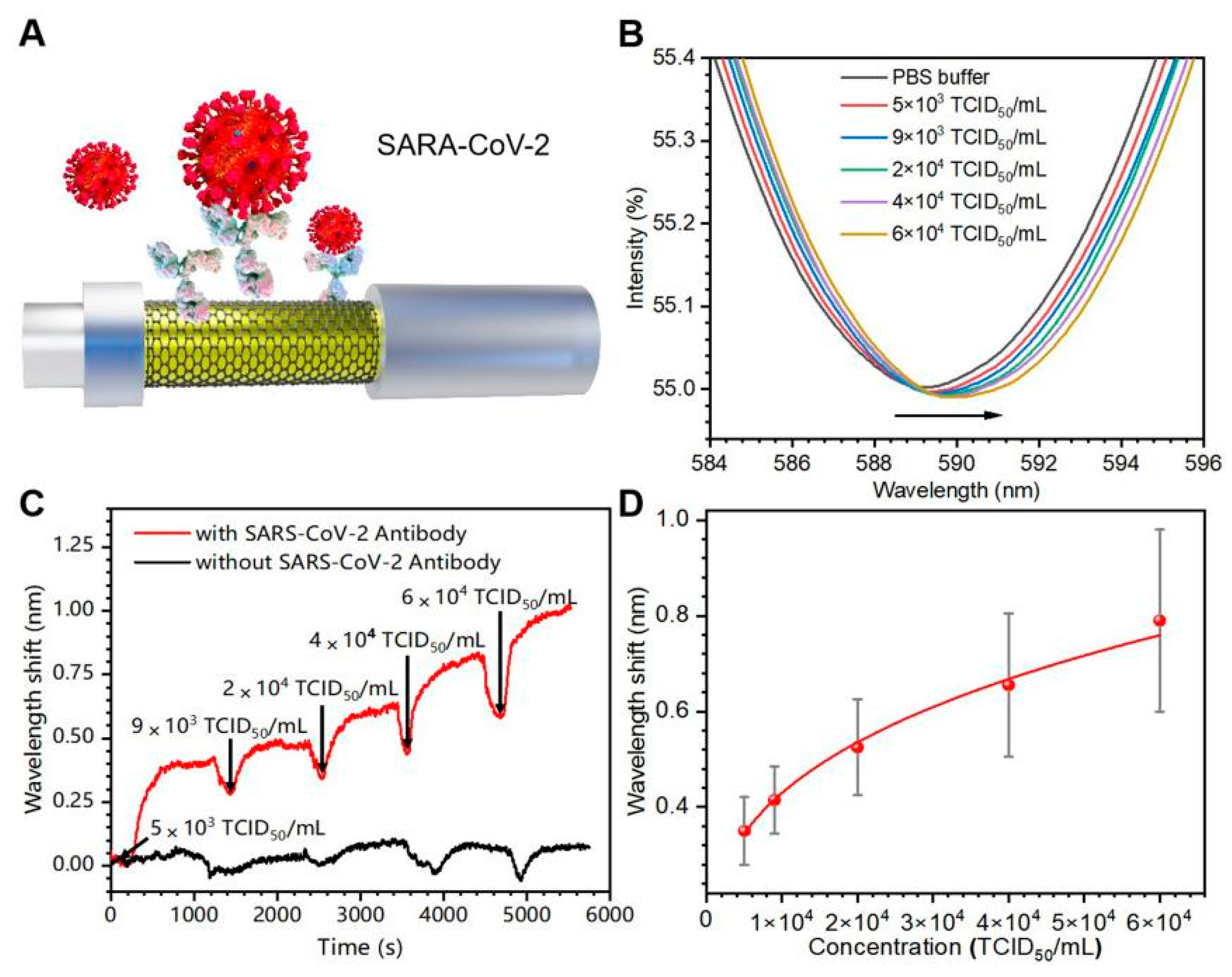 Biosensors 13 01029 g006
