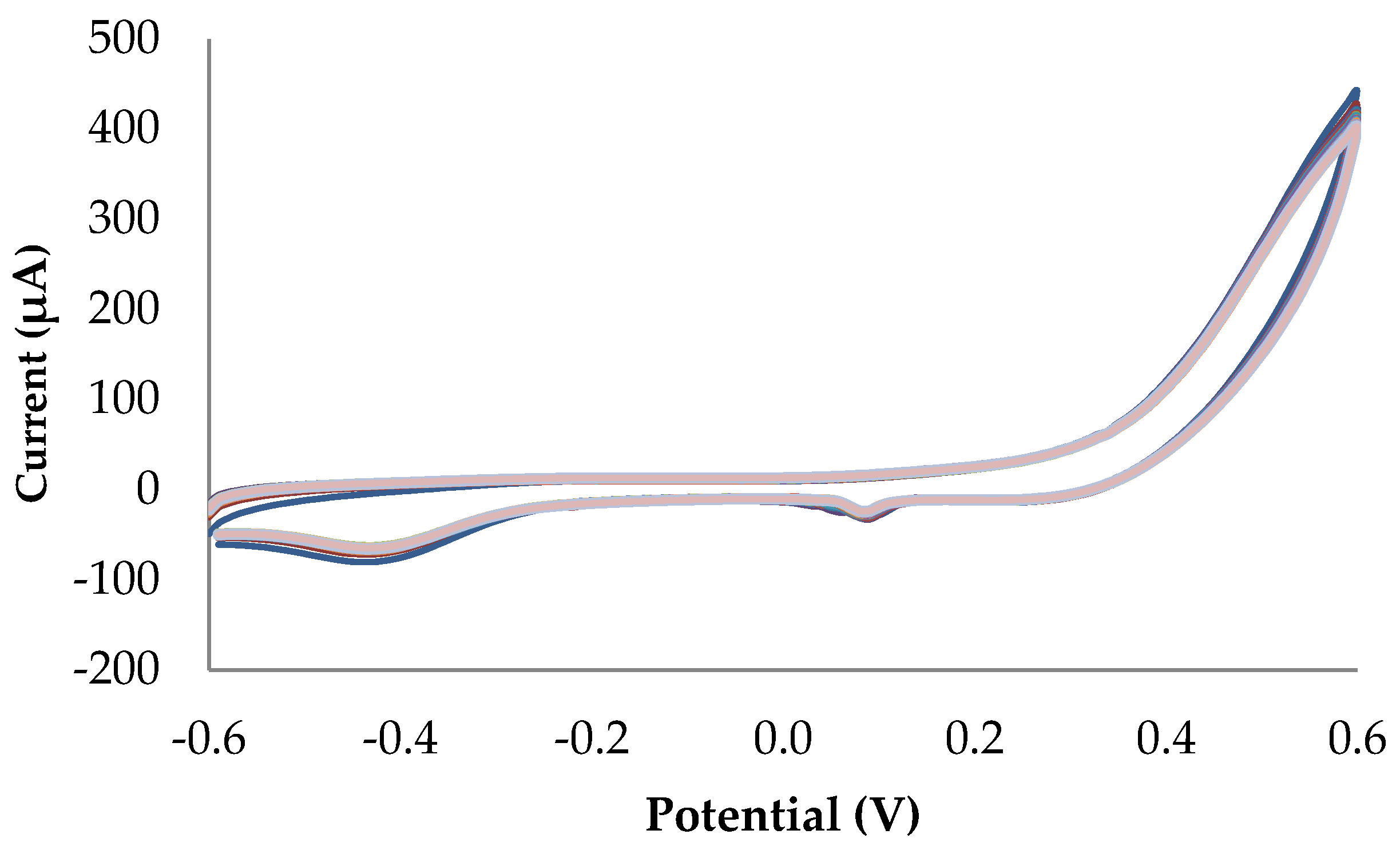 Biosensors 13 01032 g005 Biosensors 13 01032 g005