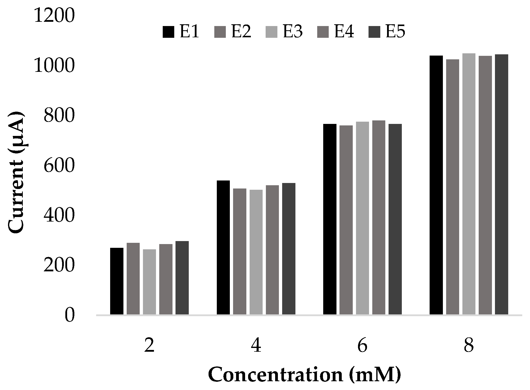 Biosensors 13 01032 g006 Biosensors 13 01032 g006