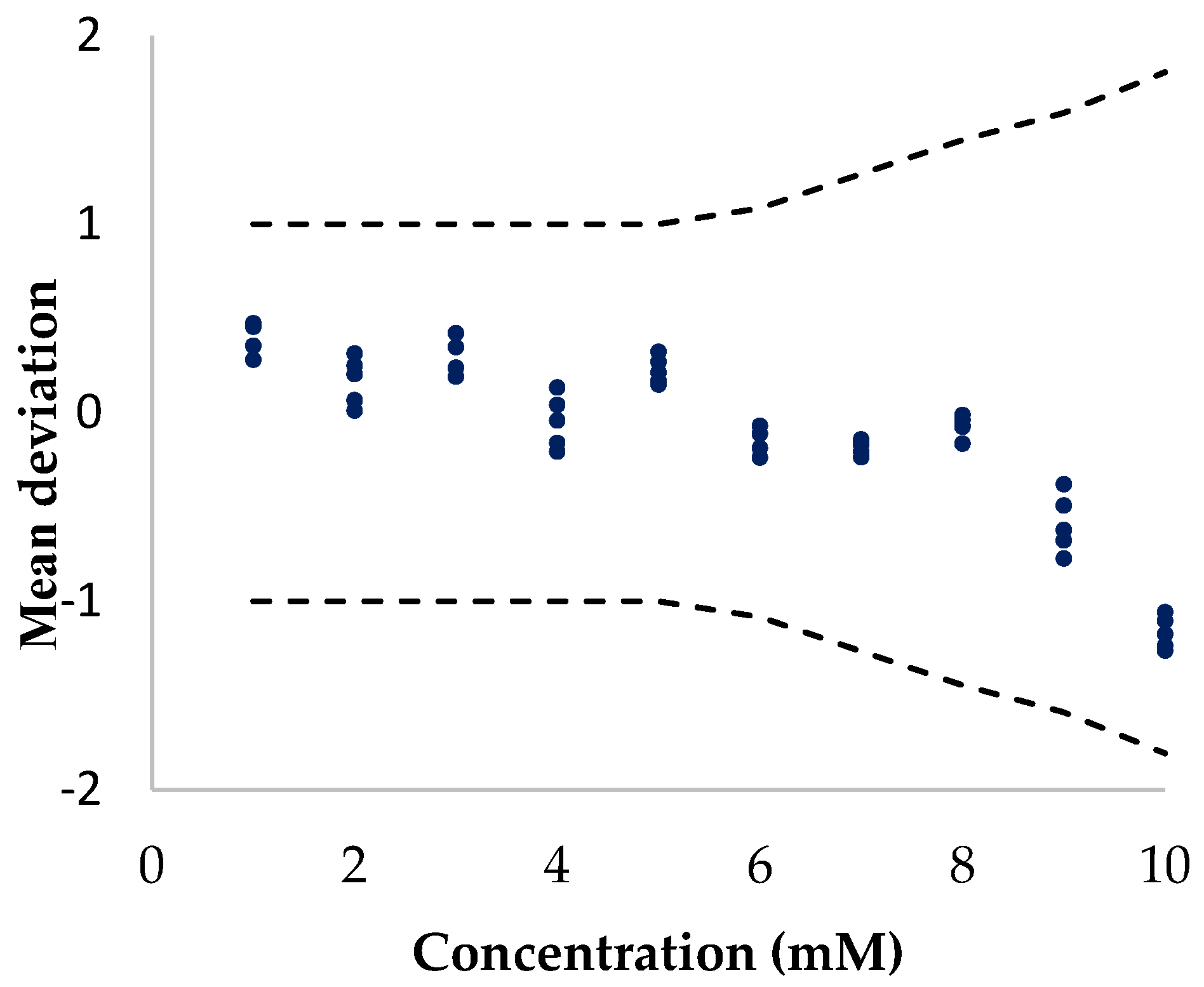Biosensors 13 01032 g007 Biosensors 13 01032 g007