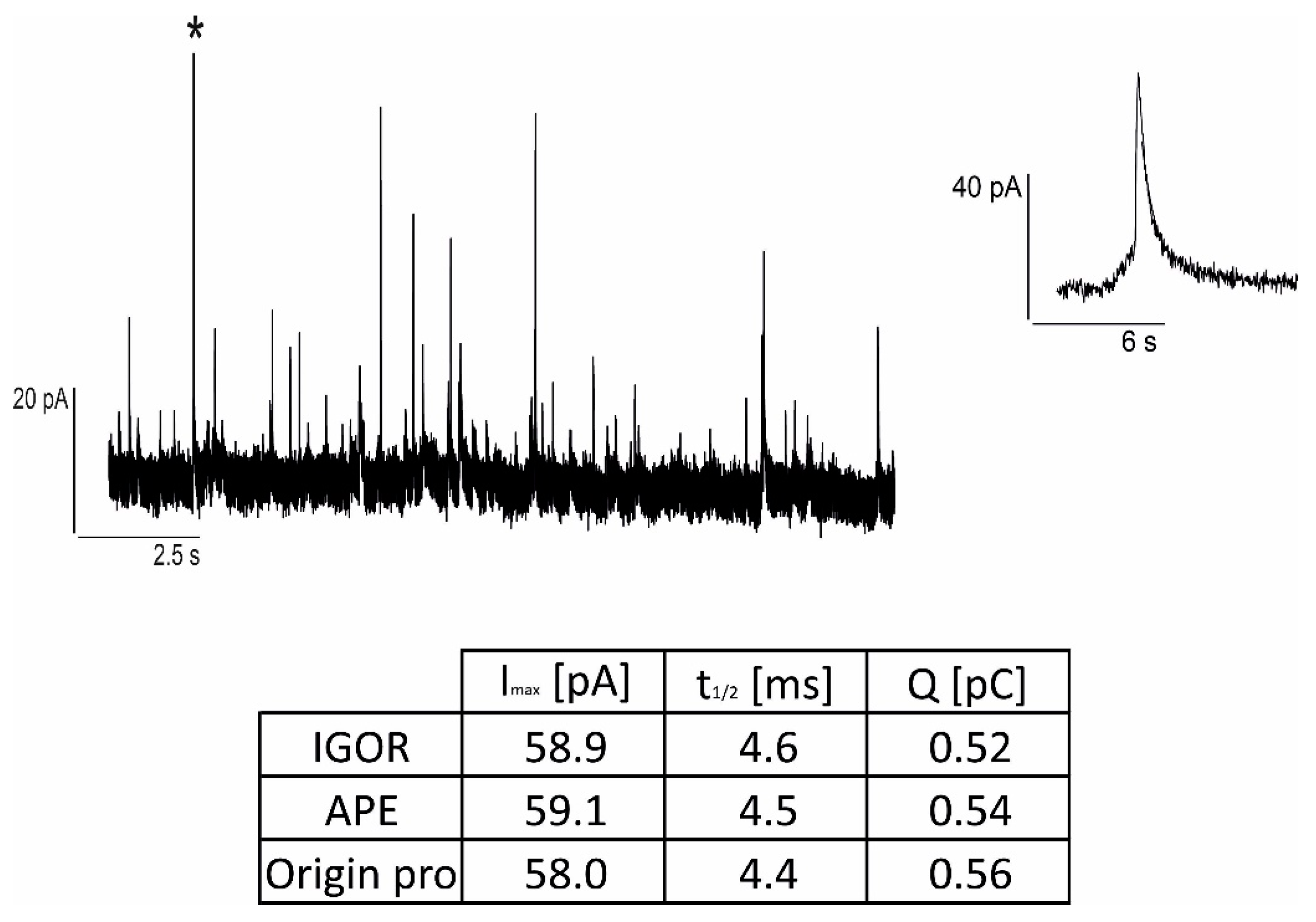 Biosensors 13 01033 g005