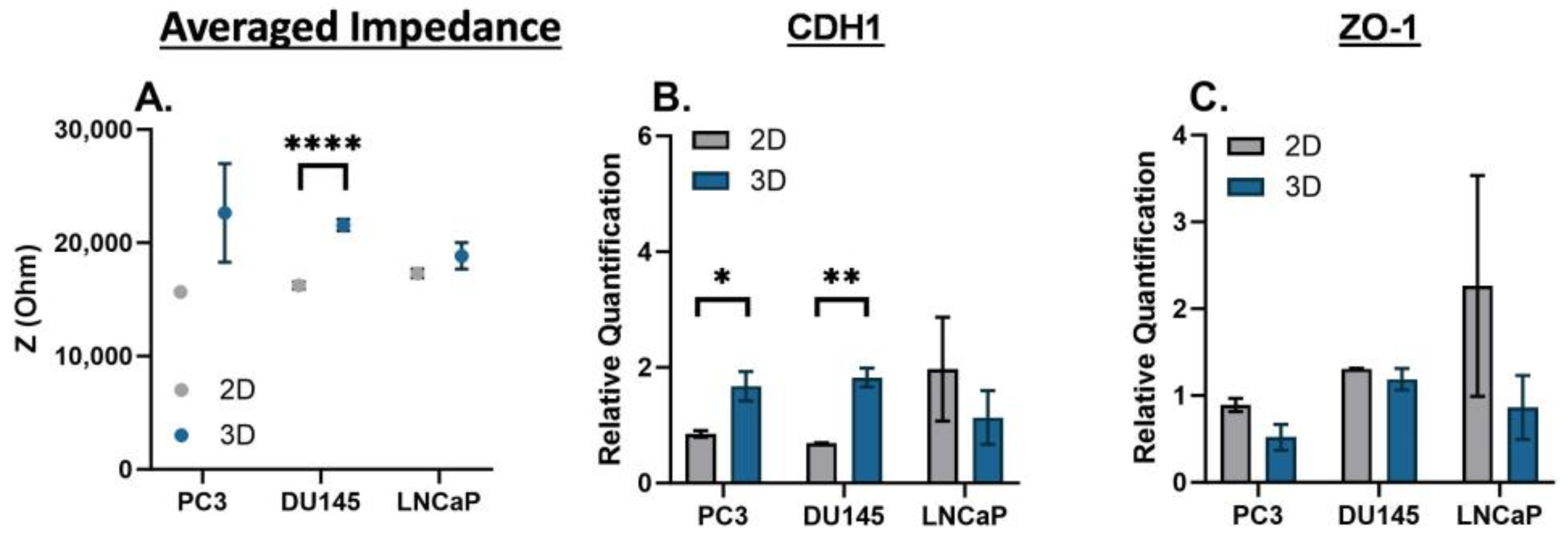 Biosensors 13 01036 g003