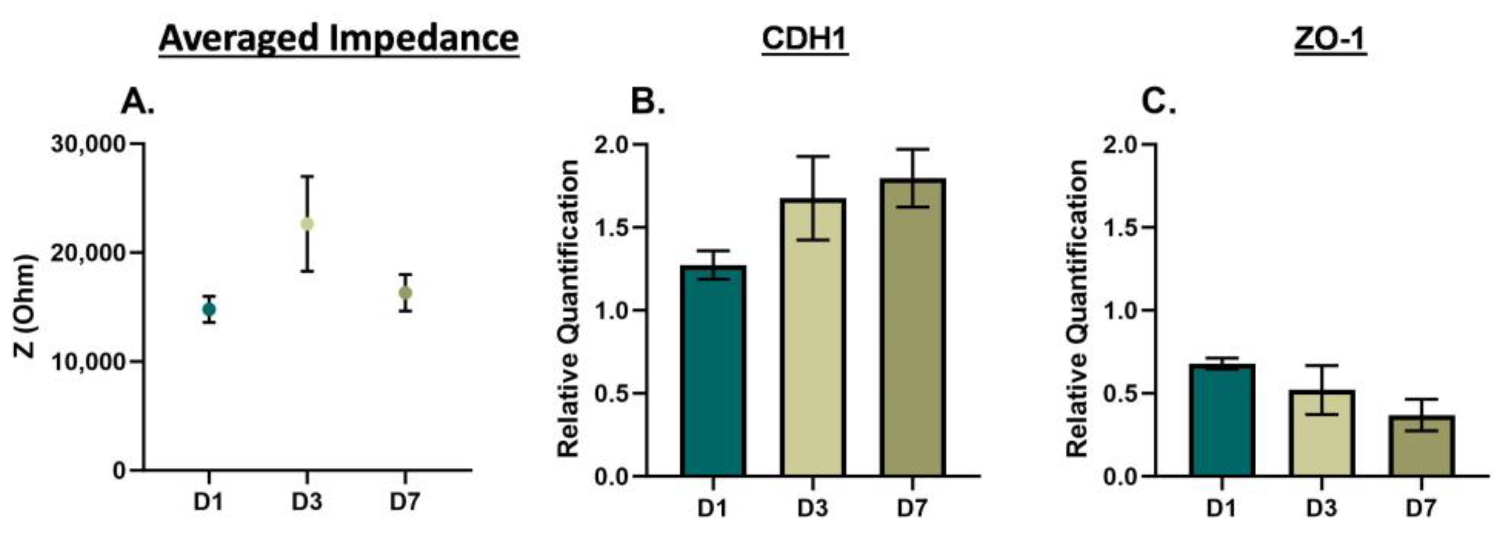 Biosensors 13 01036 g005