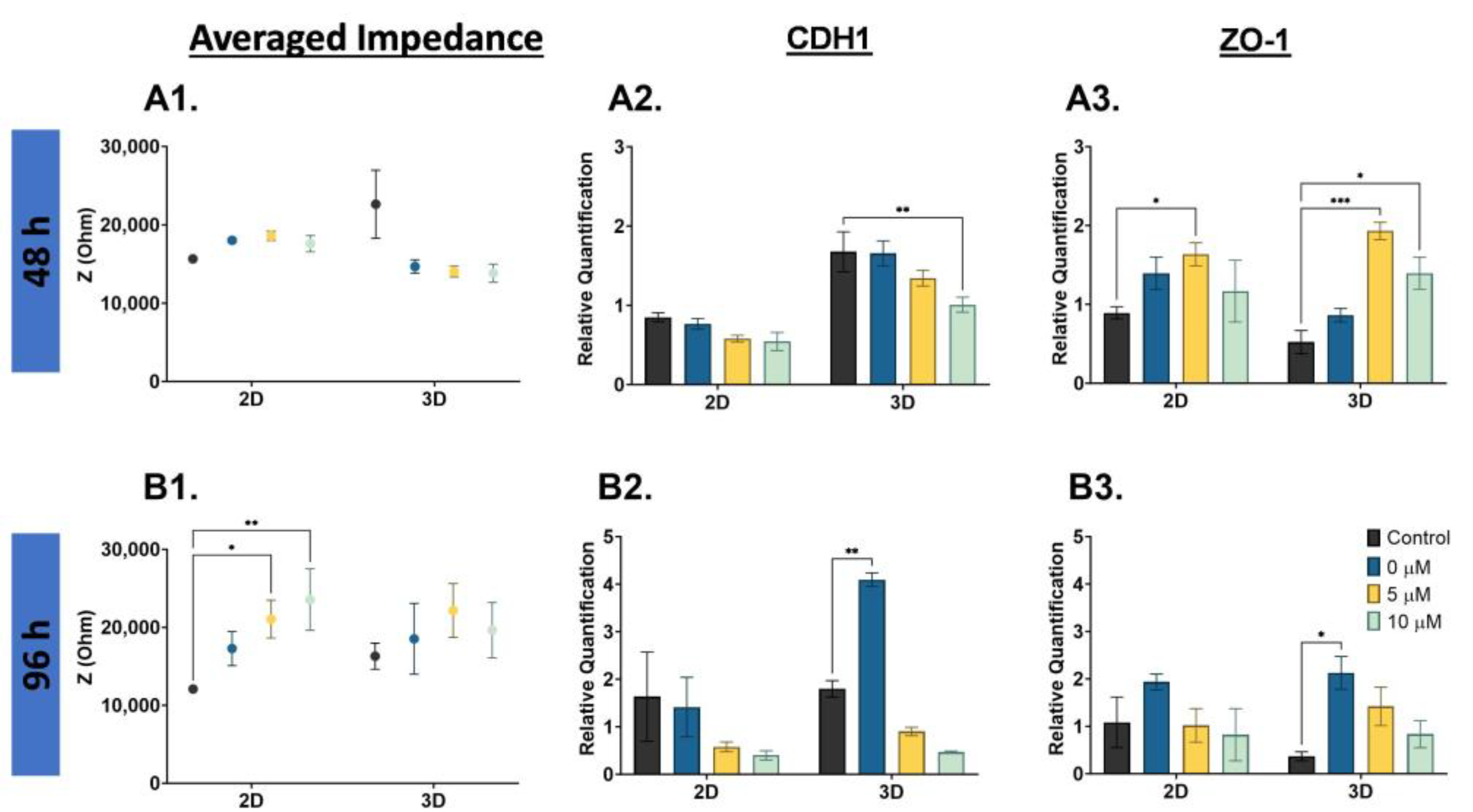 Biosensors 13 01036 g006