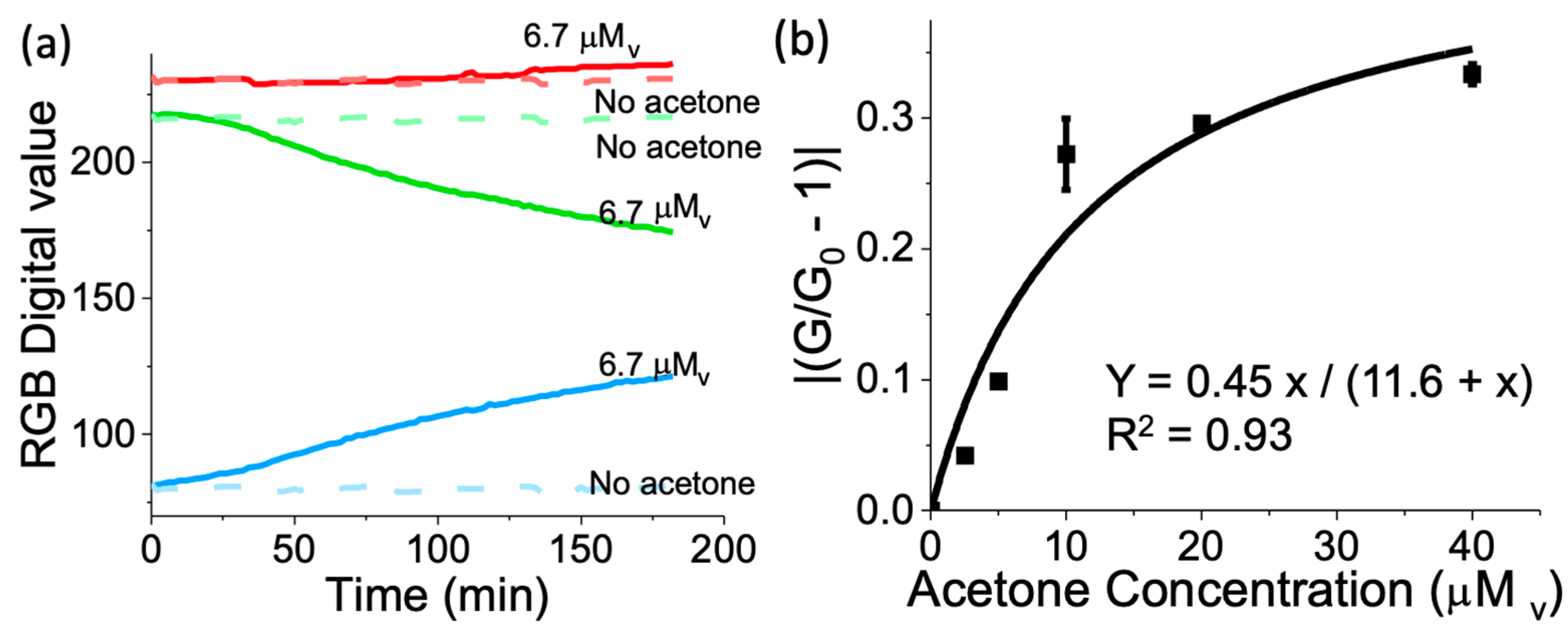Biosensors 14 00004 g002a