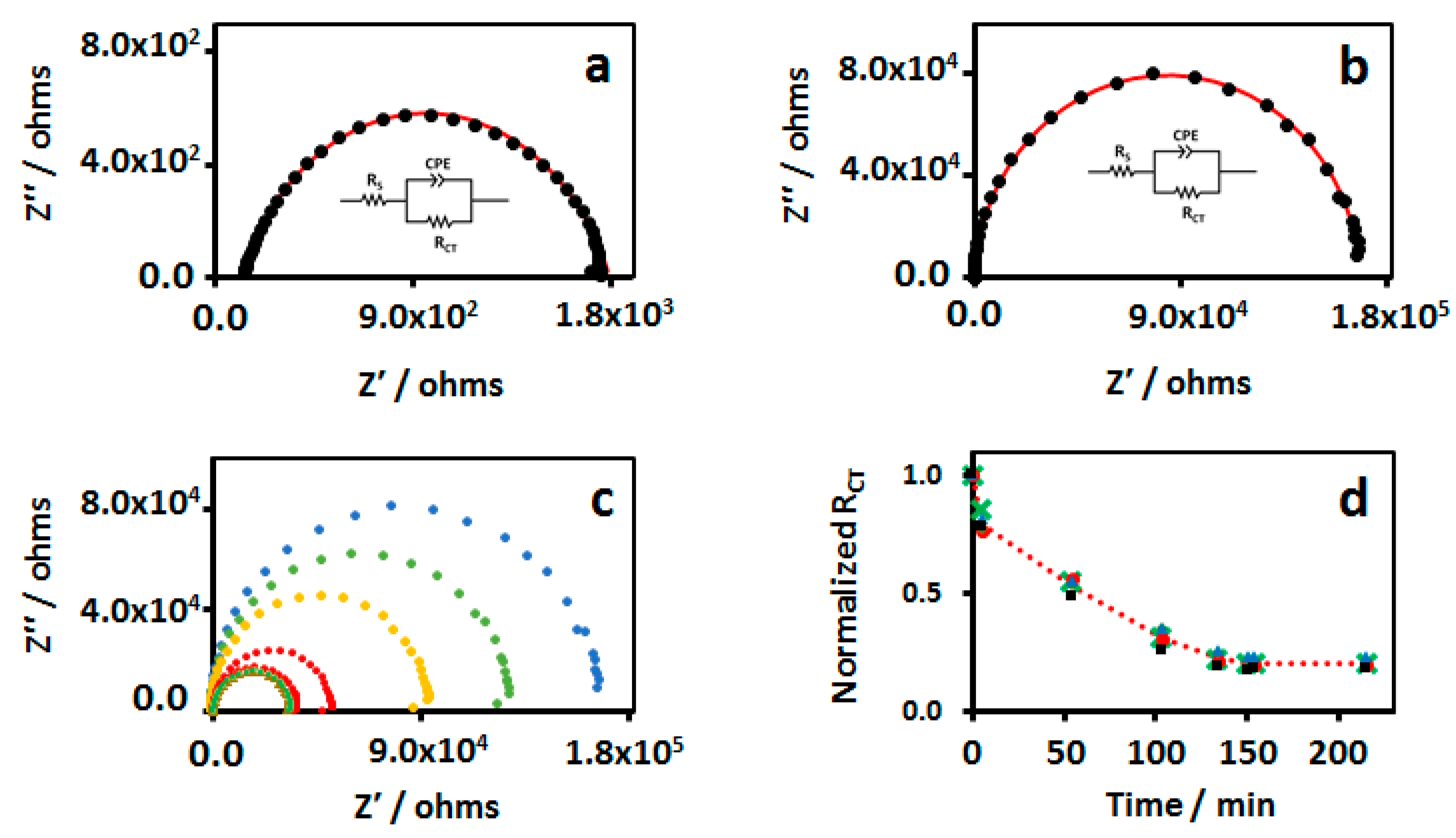 Biosensors 14 00006 g001