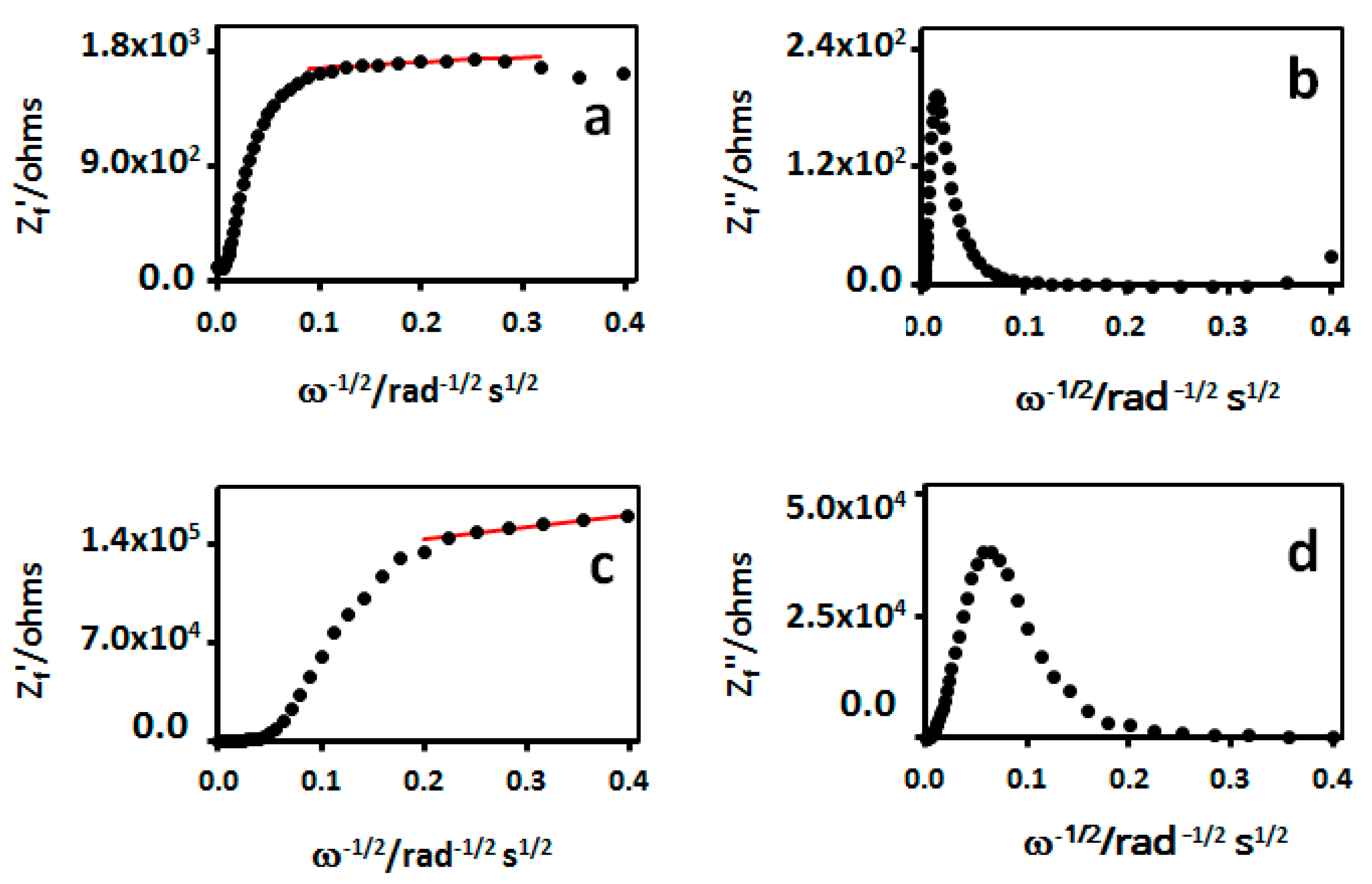 Biosensors 14 00006 g002