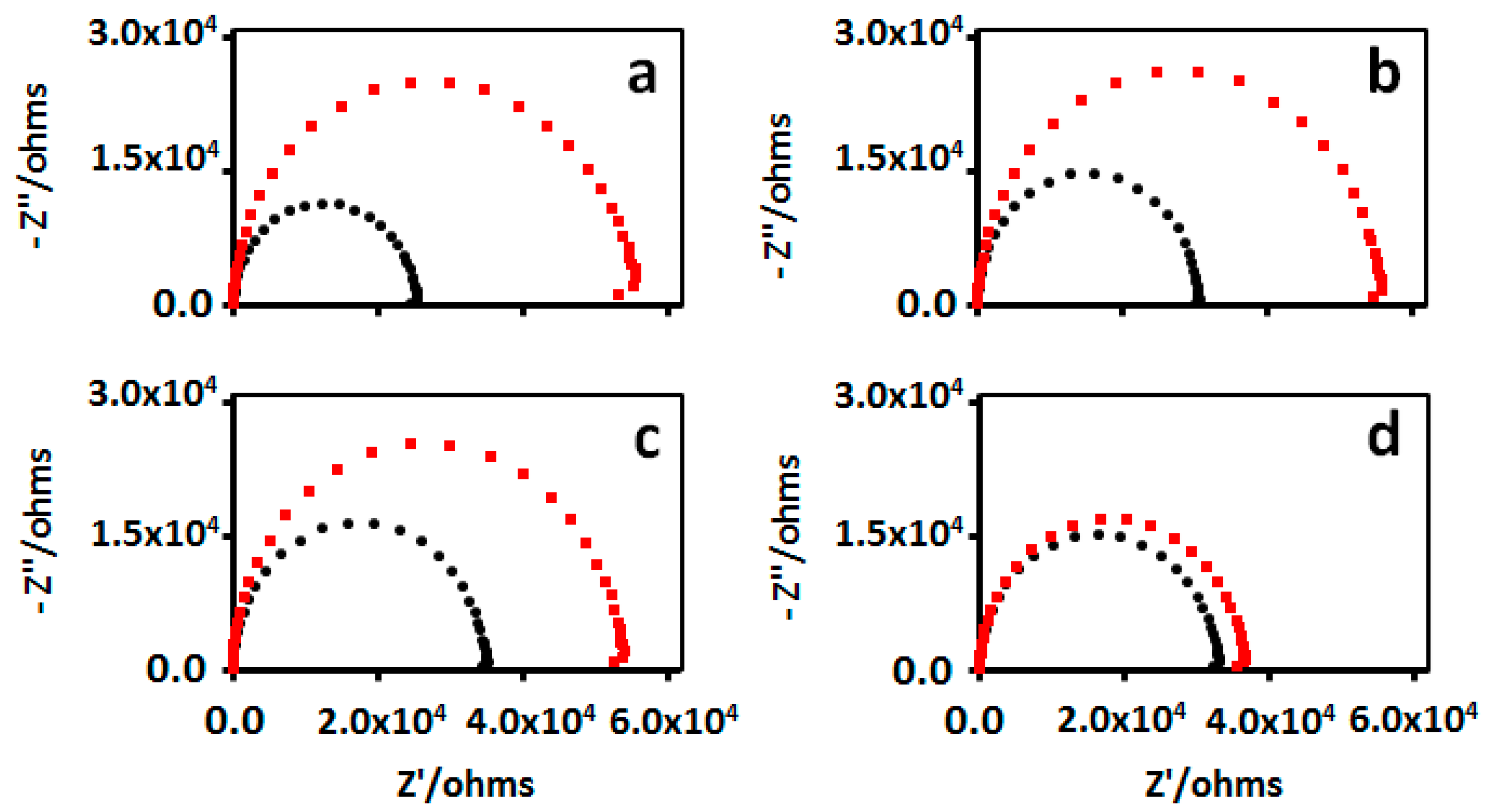 Biosensors 14 00006 g004