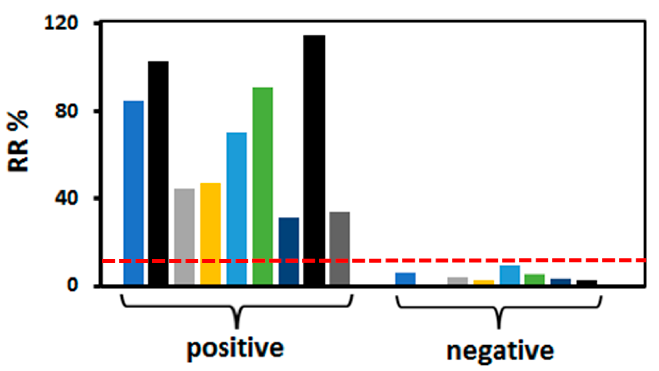 Biosensors 14 00006 g006