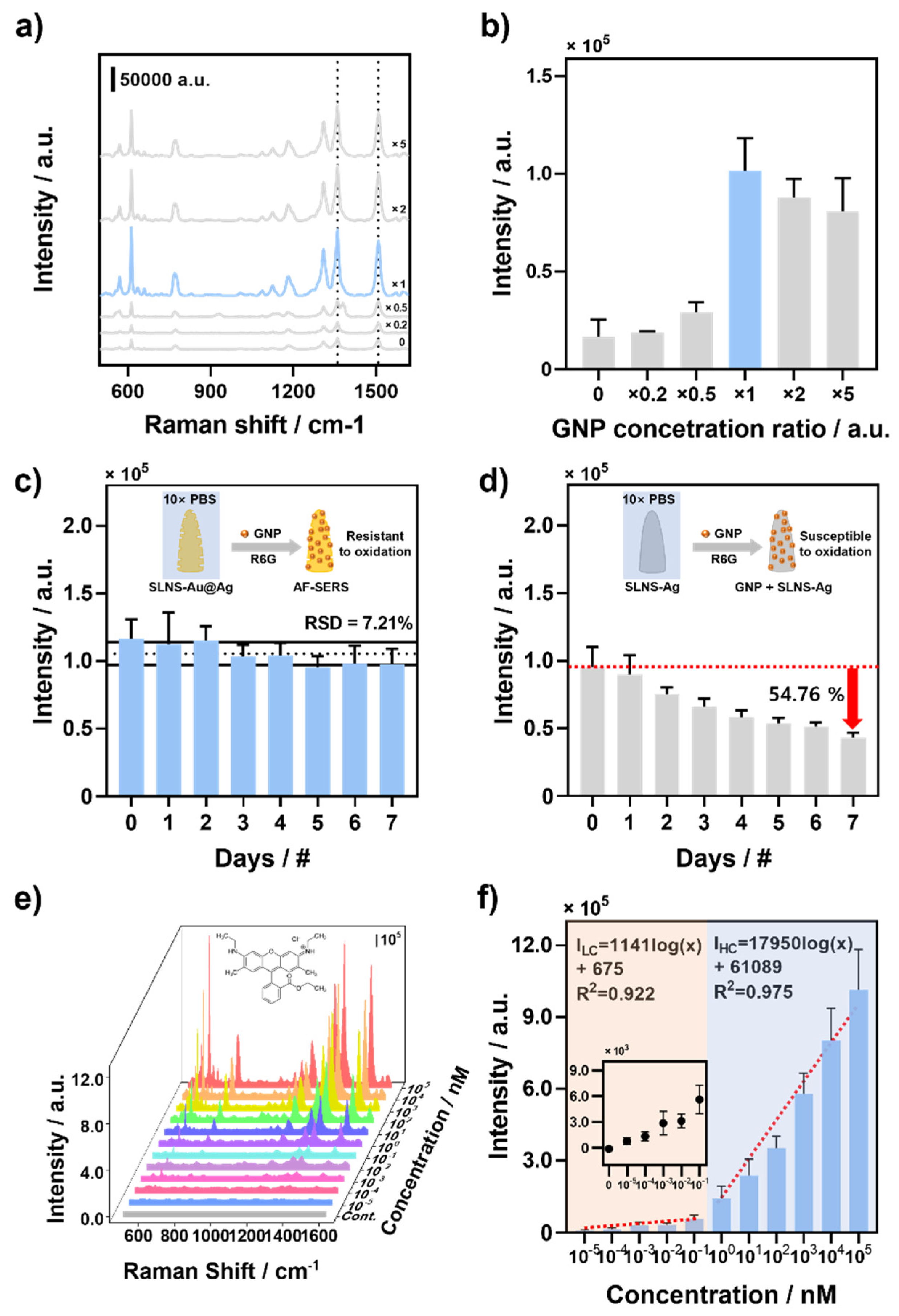 Biosensors 14 00008 g002