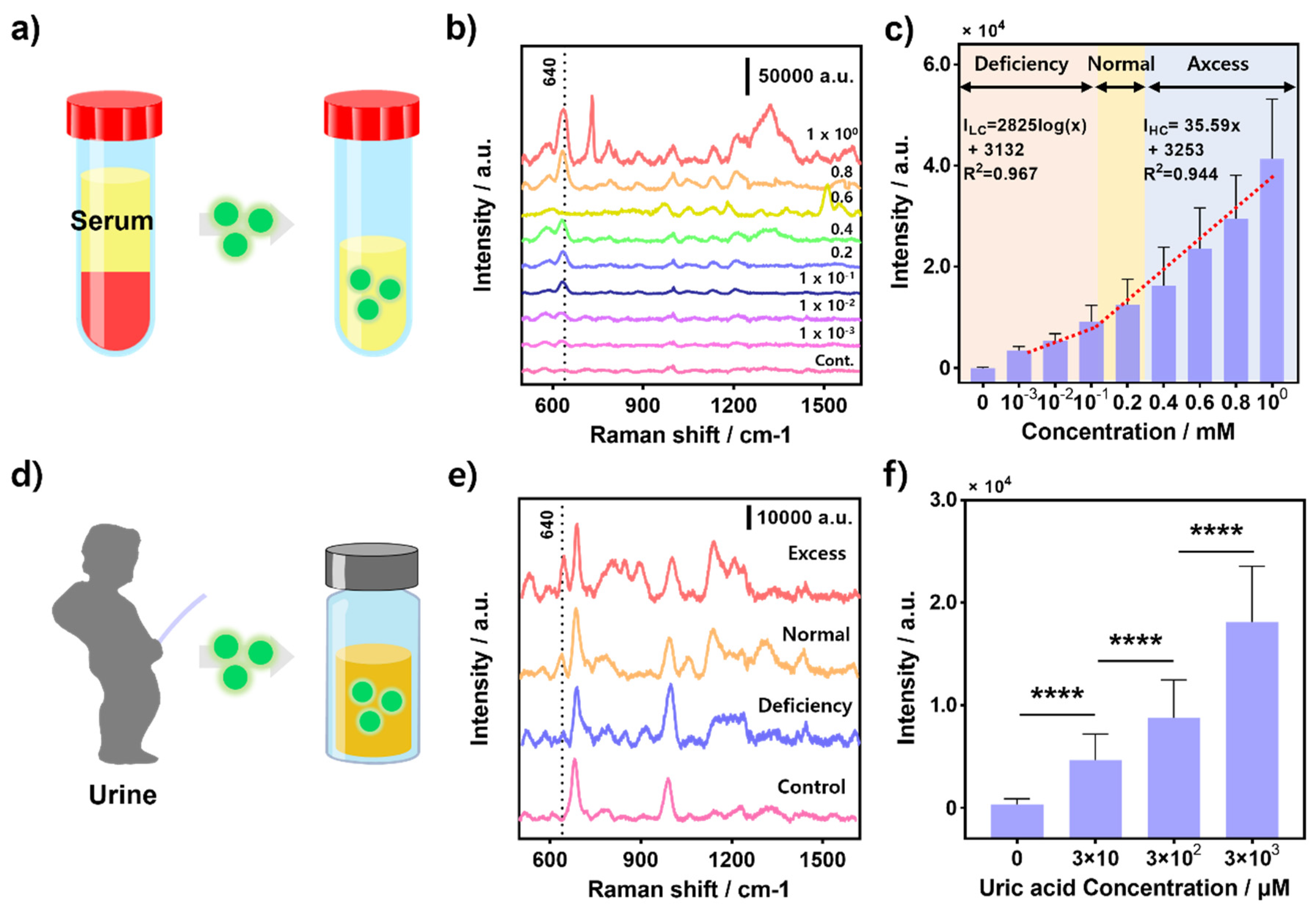 Biosensors 14 00008 g005