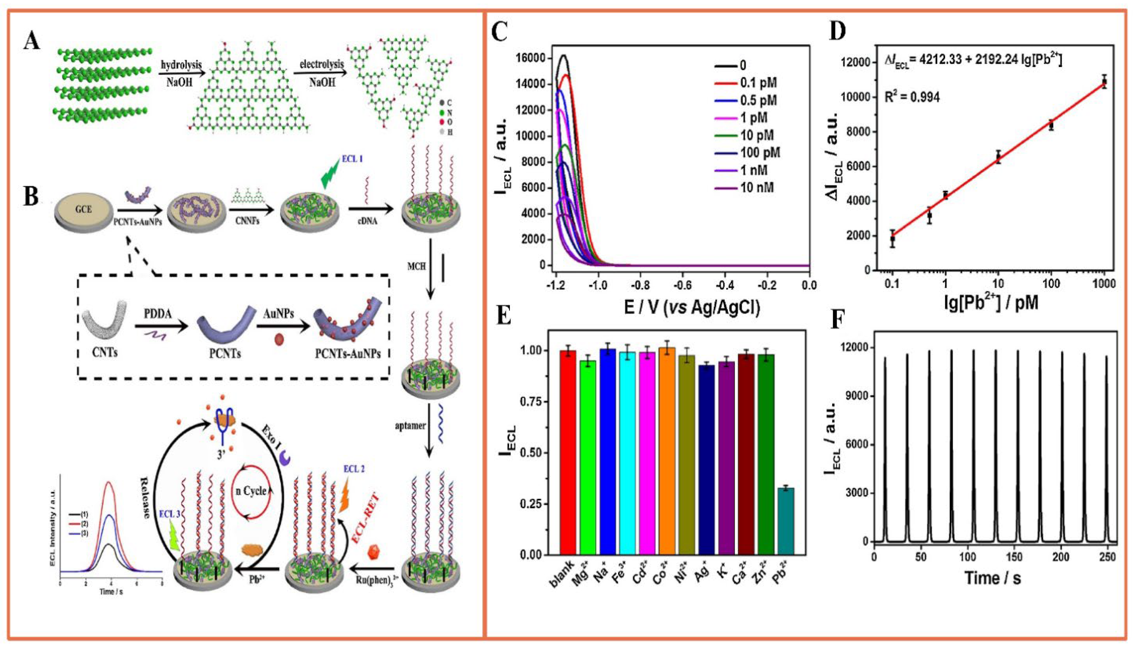 Biosensors 14 00009 g008