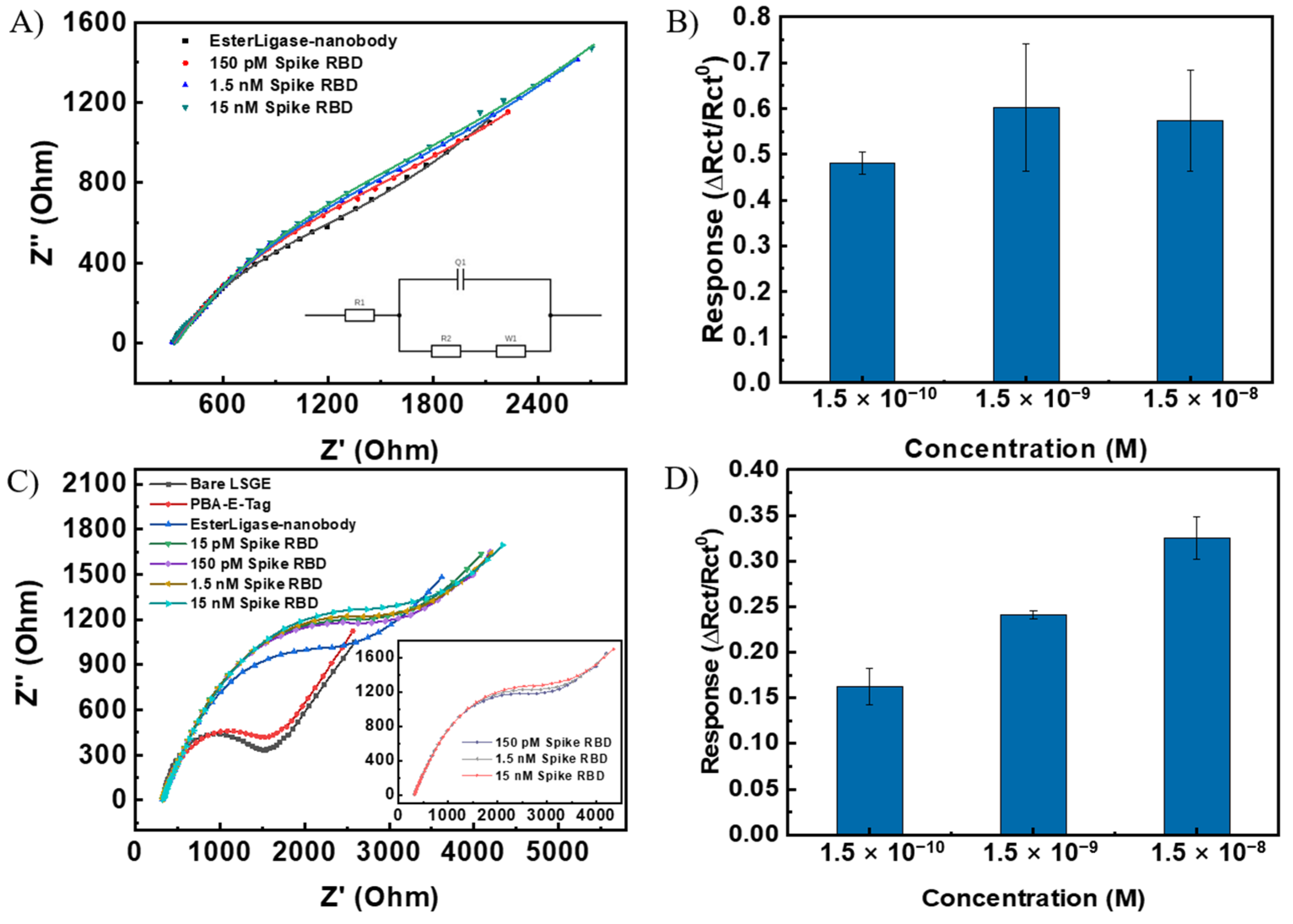Biosensors 14 00010 g004