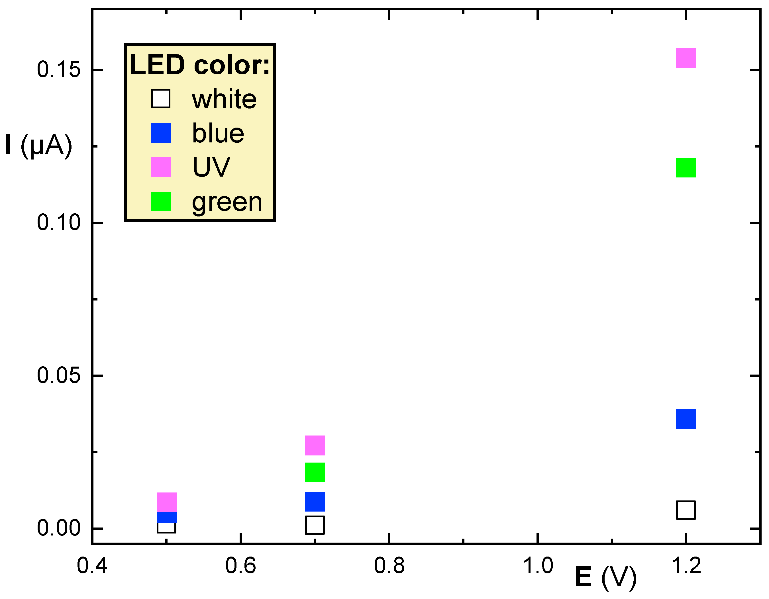 Biosensors 14 00011 g003