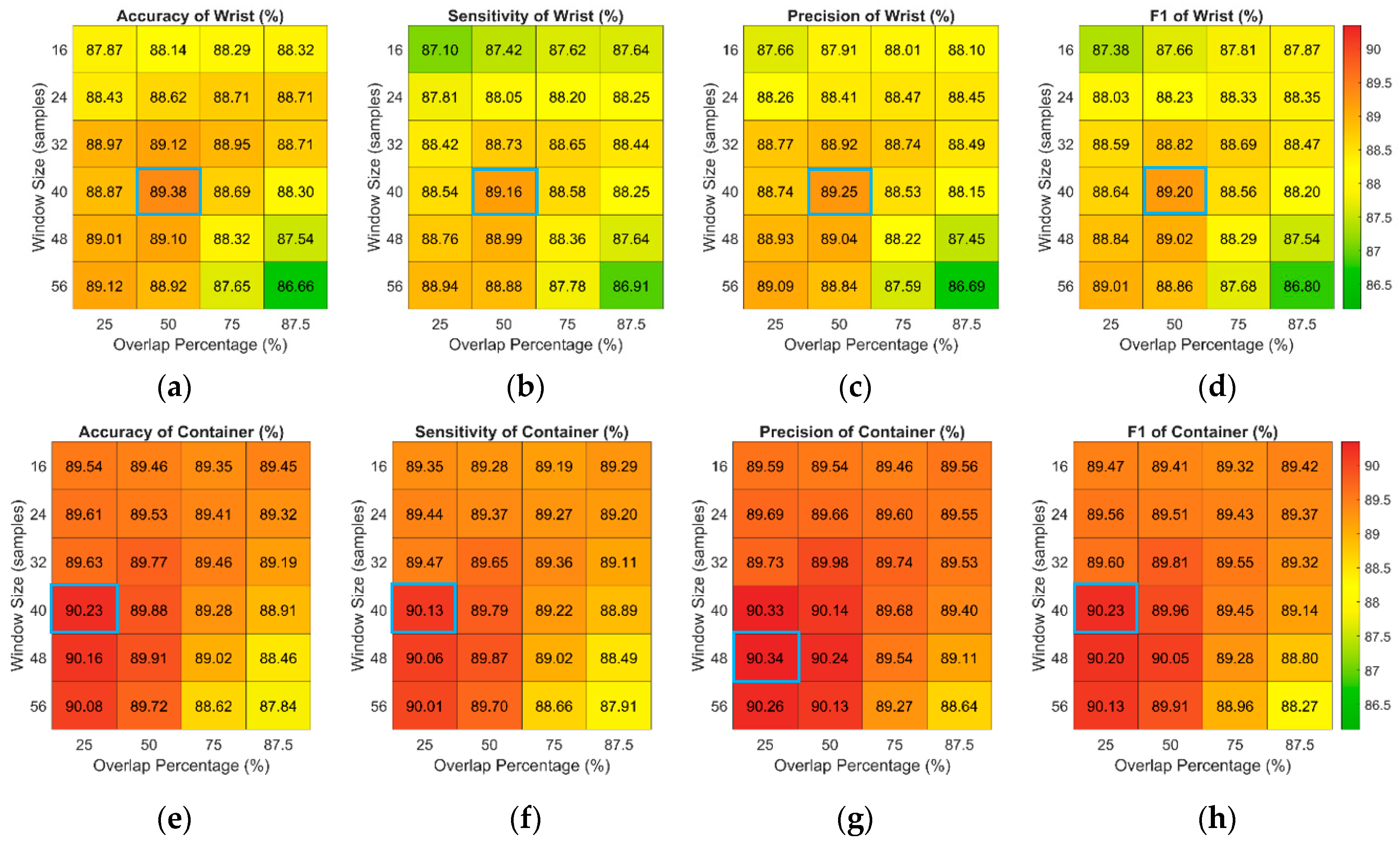 Biosensors 14 00014 g005