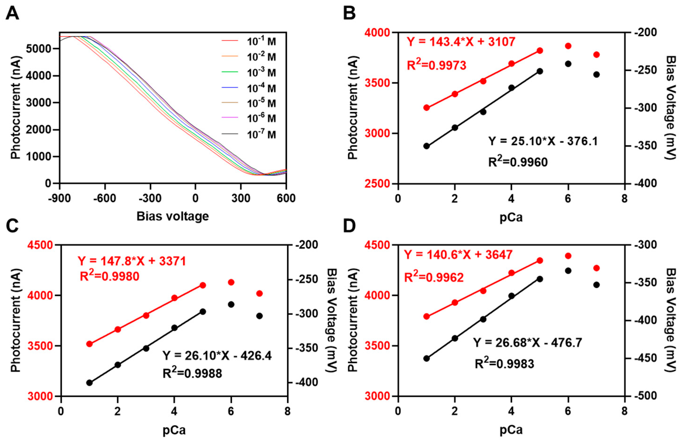 Biosensors 14 00016 g004