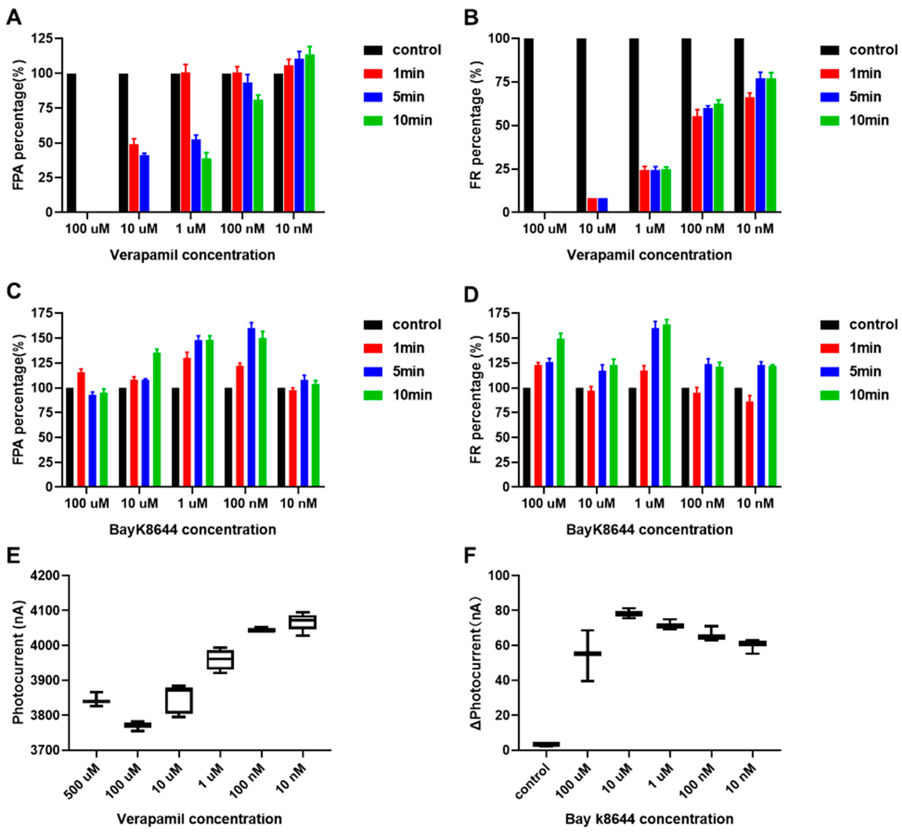Biosensors 14 00016 g007
