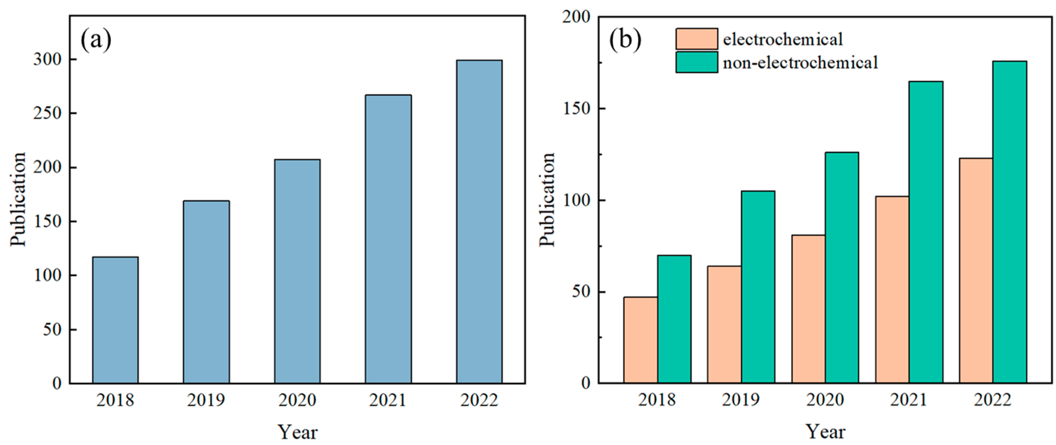 Biosensors 14 00017 g001