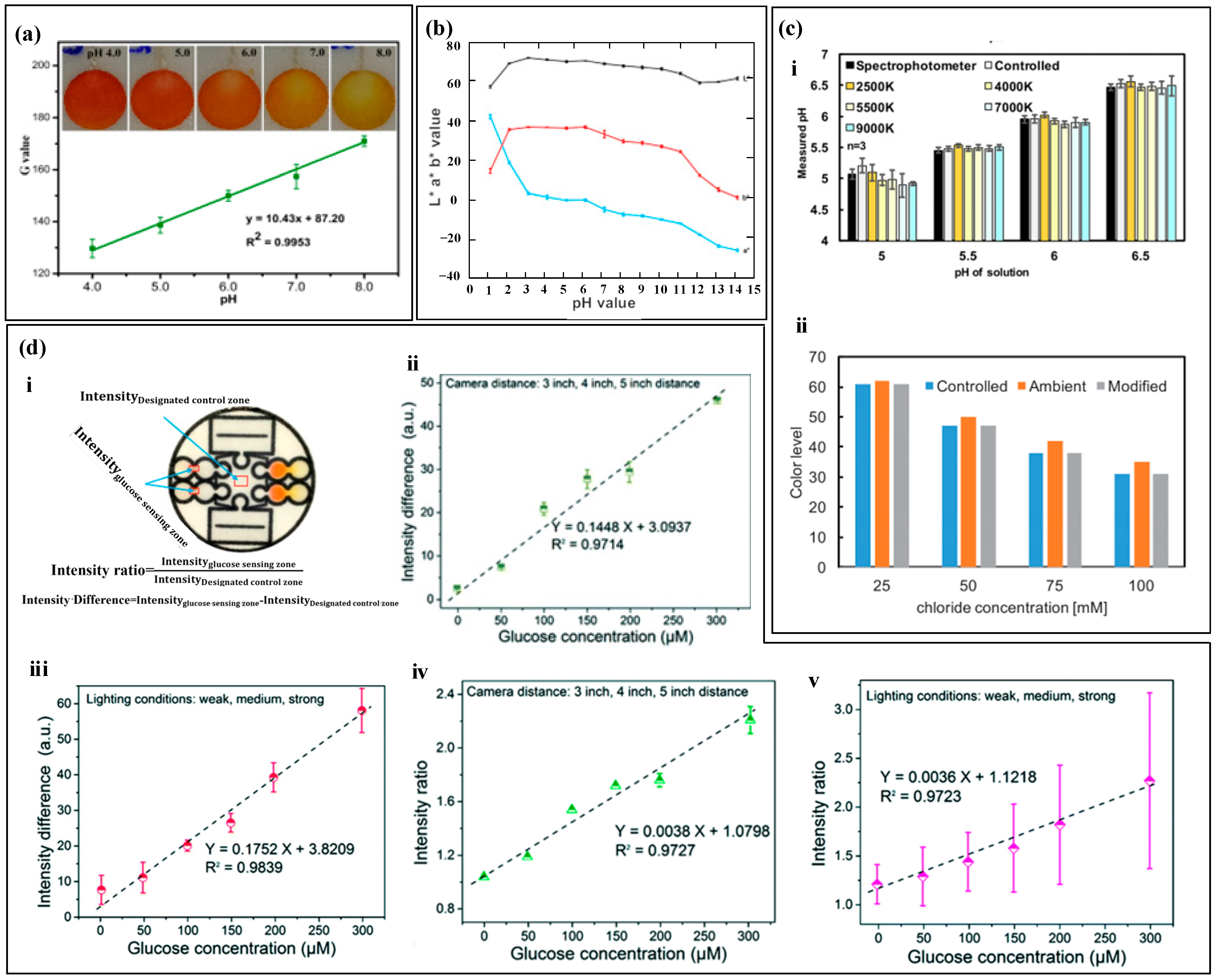 Biosensors 14 00017 g008