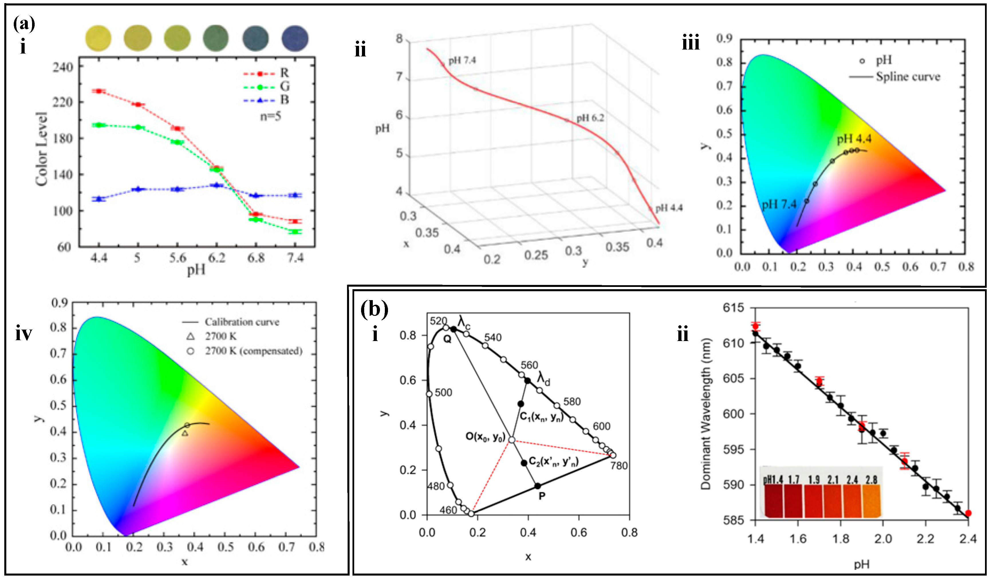 Biosensors 14 00017 g009