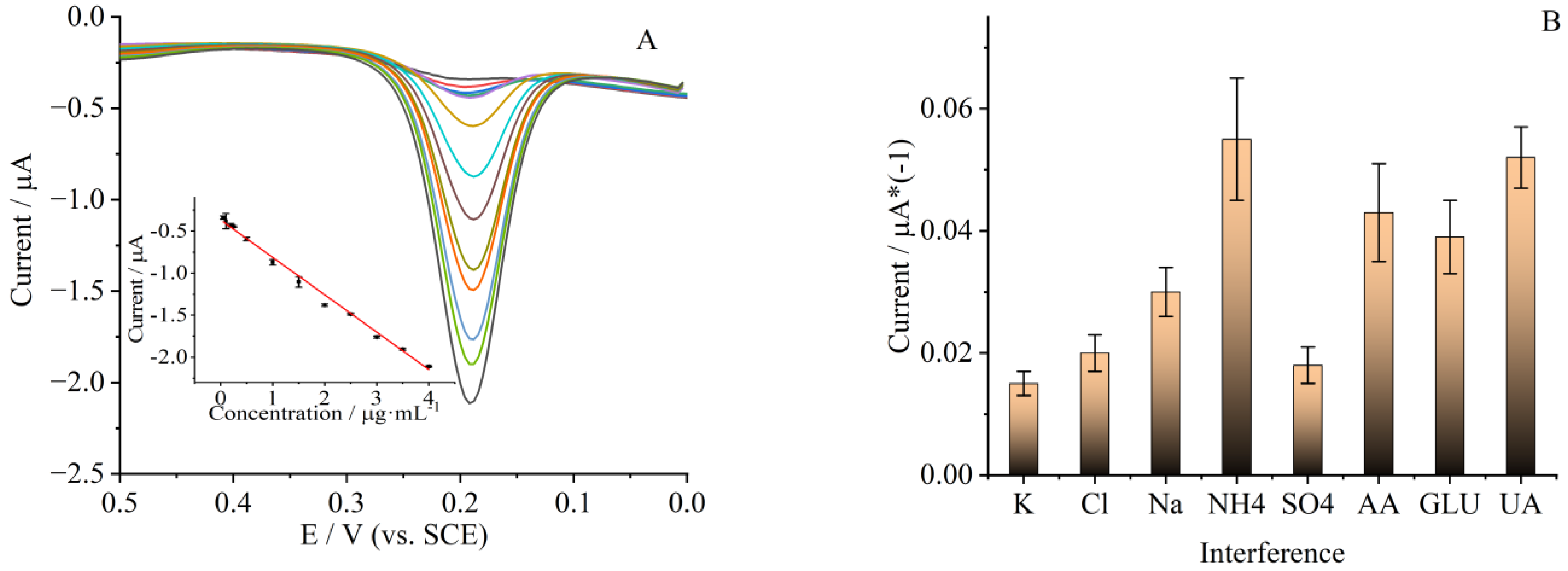 Biosensors 14 00018 g007
