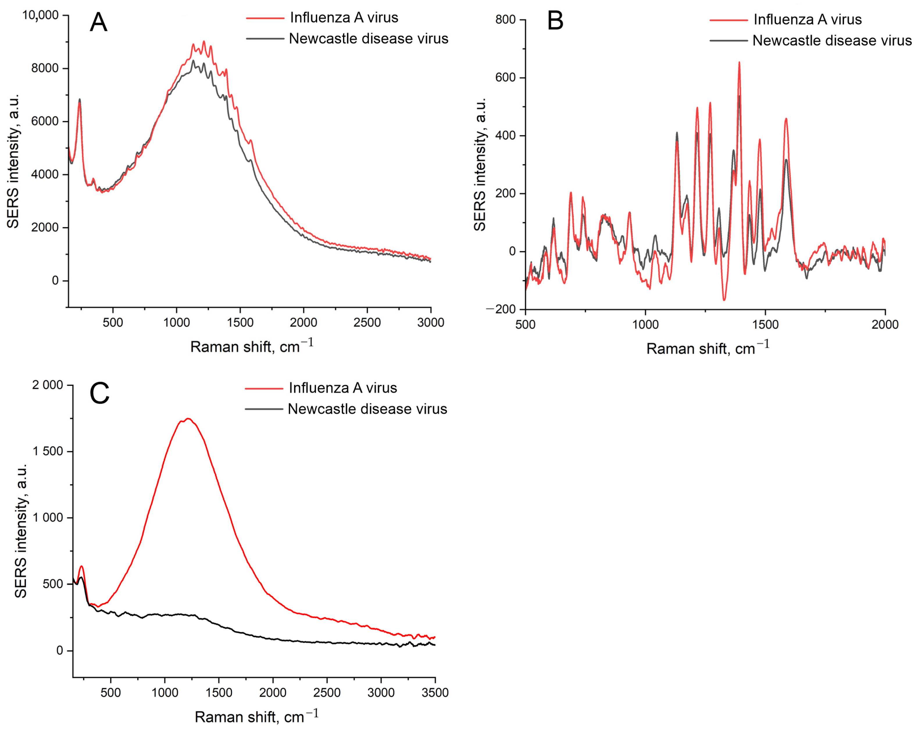 Biosensors 14 00020 g002