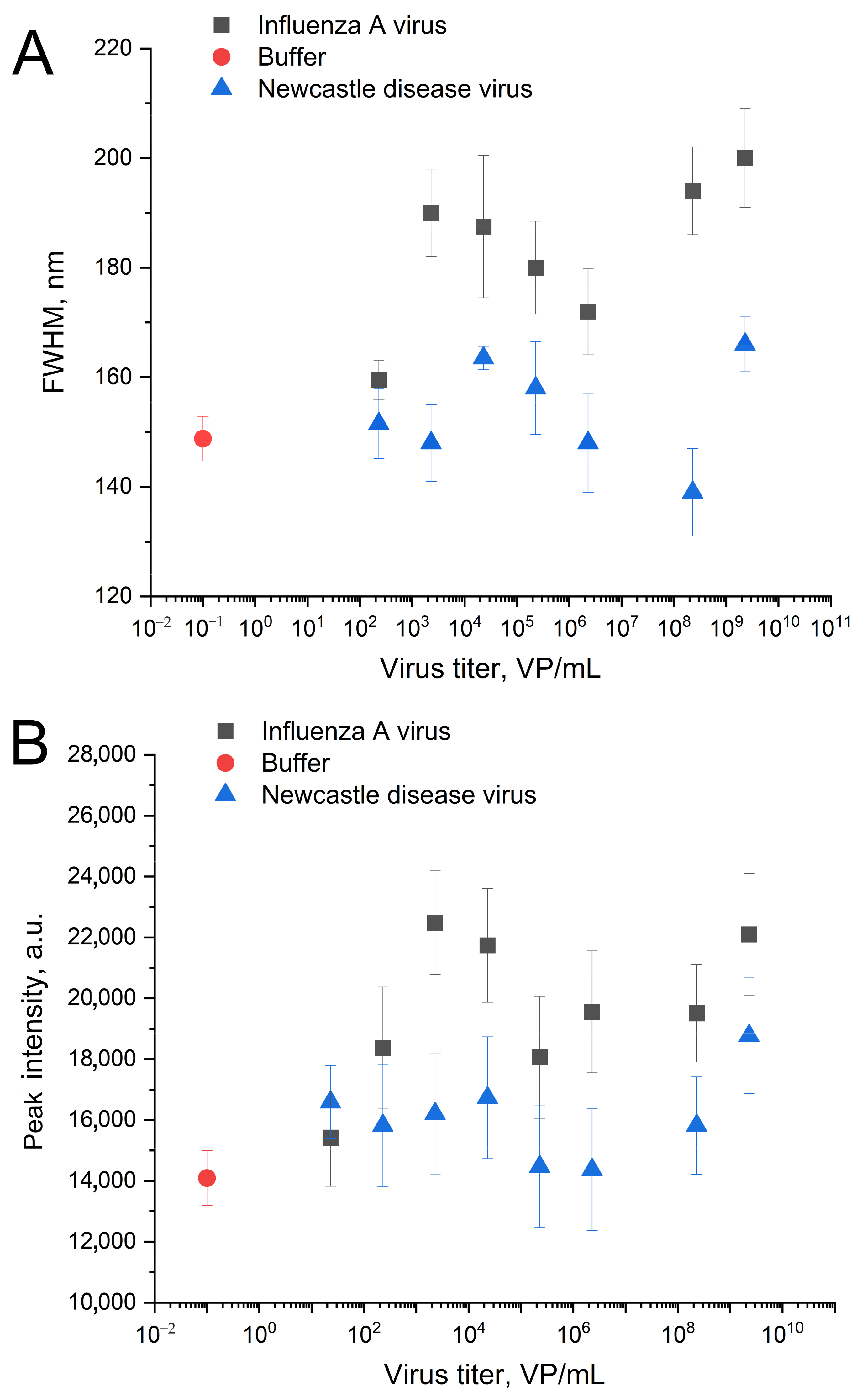 Biosensors 14 00020 g008