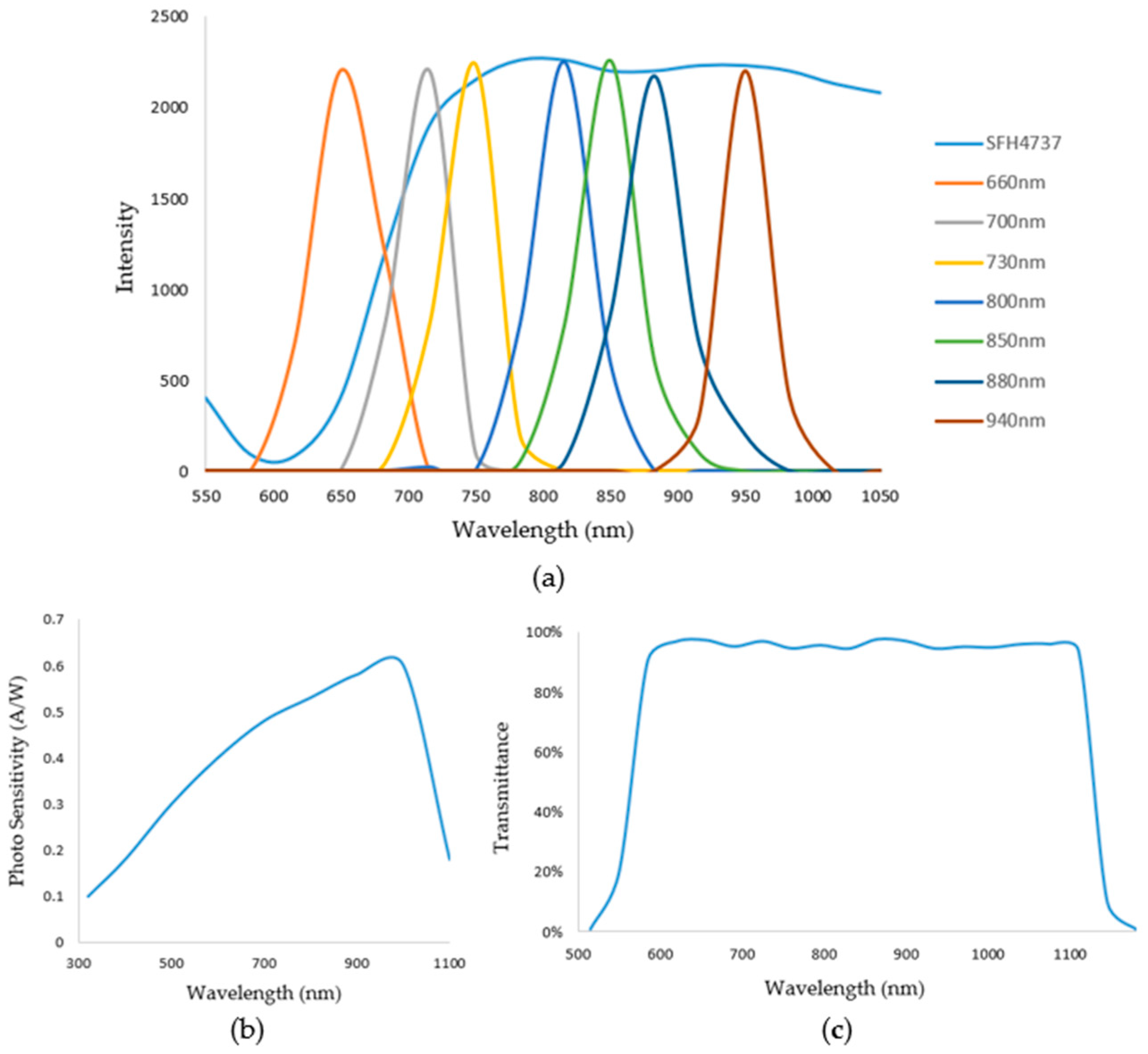 Biosensors 14 00022 g003