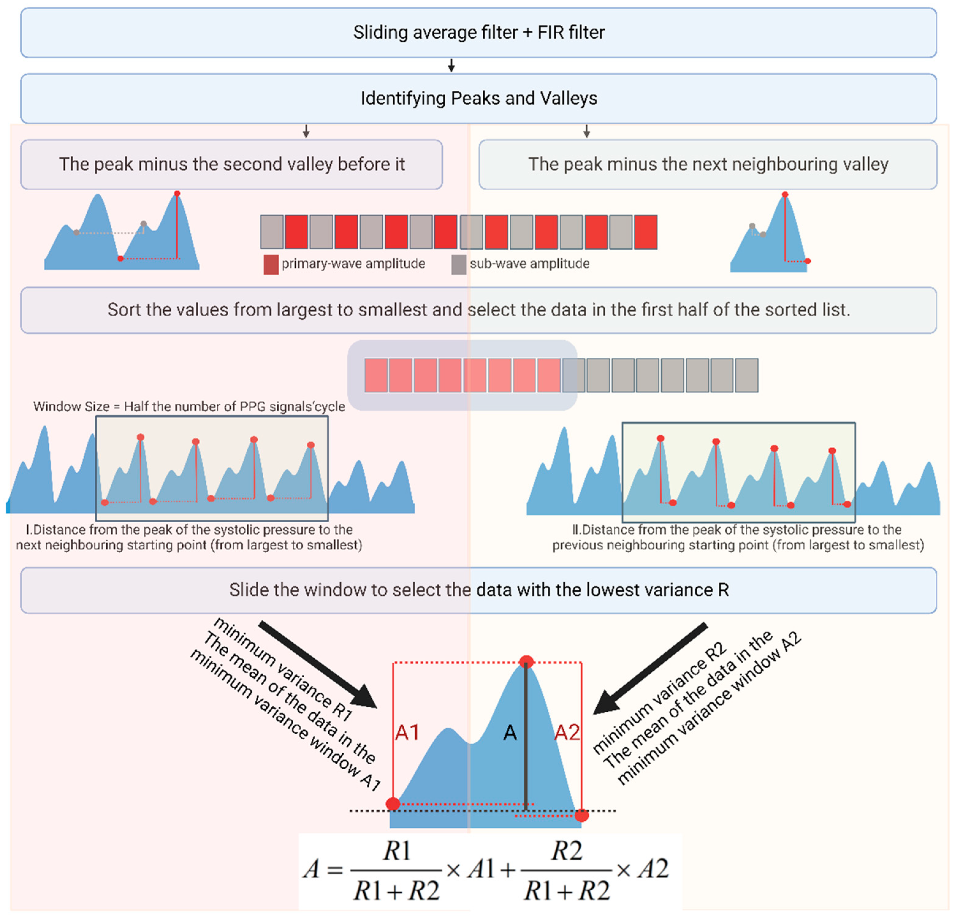 Biosensors 14 00022 g006