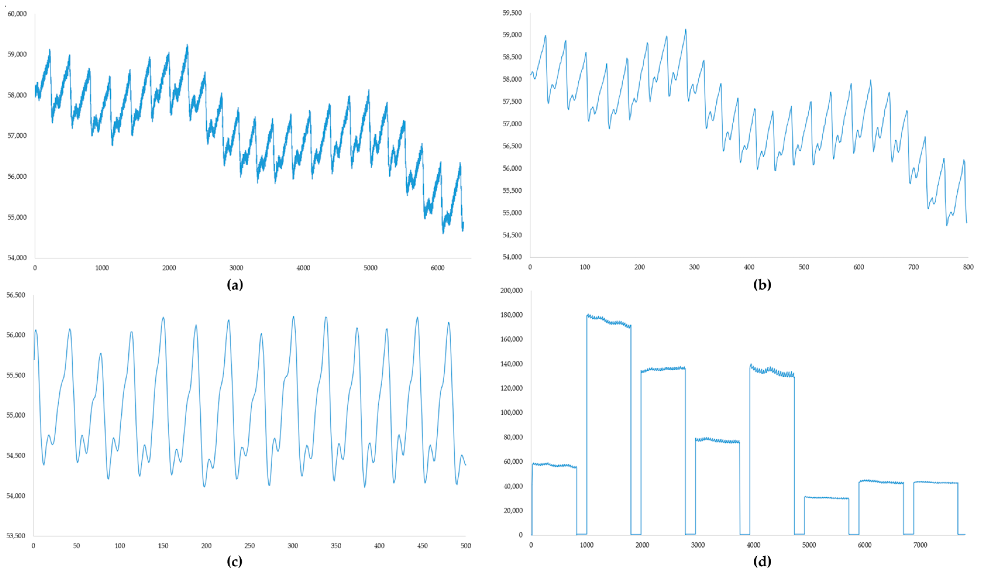 Biosensors 14 00022 g007