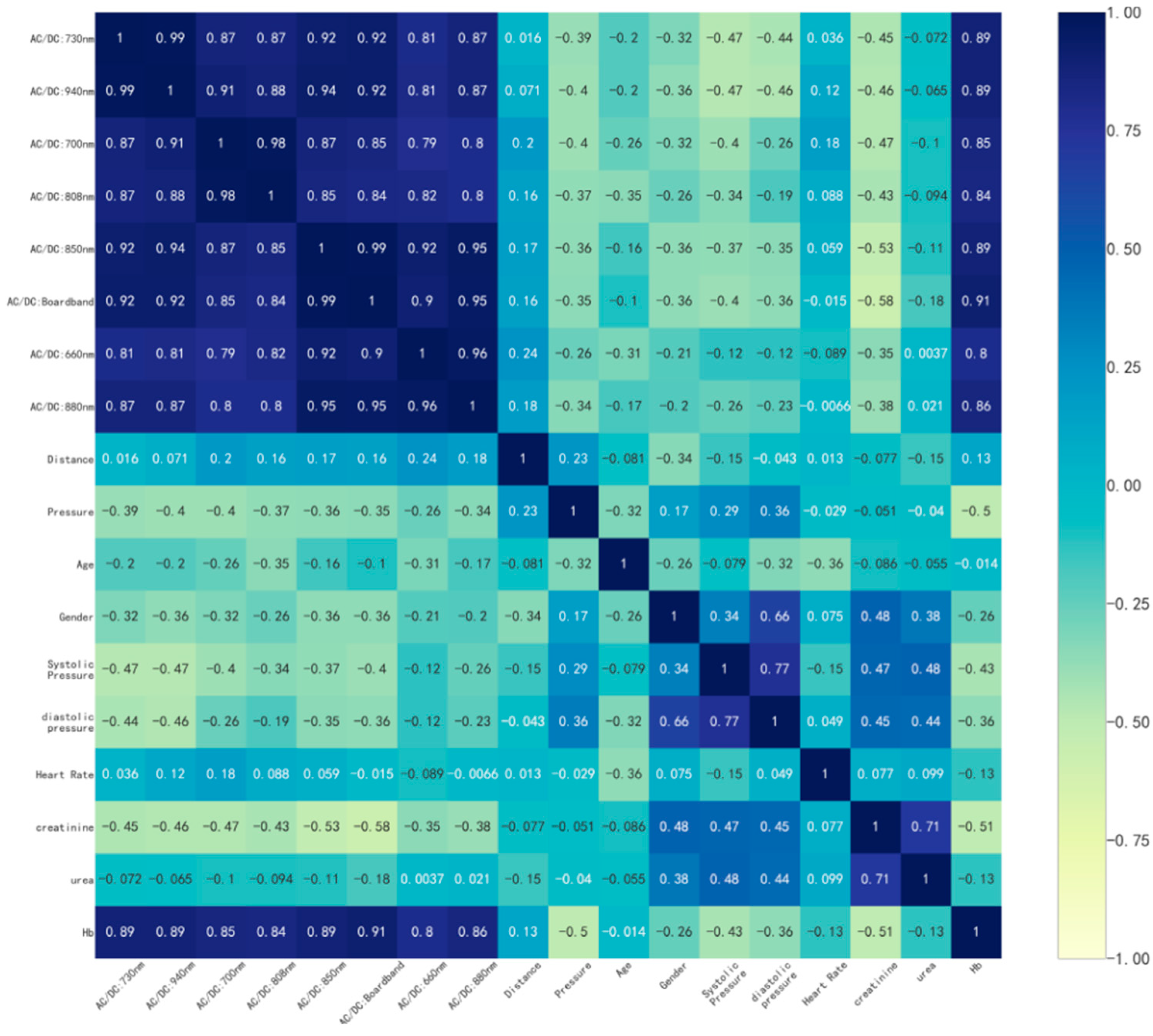 Biosensors 14 00022 g008