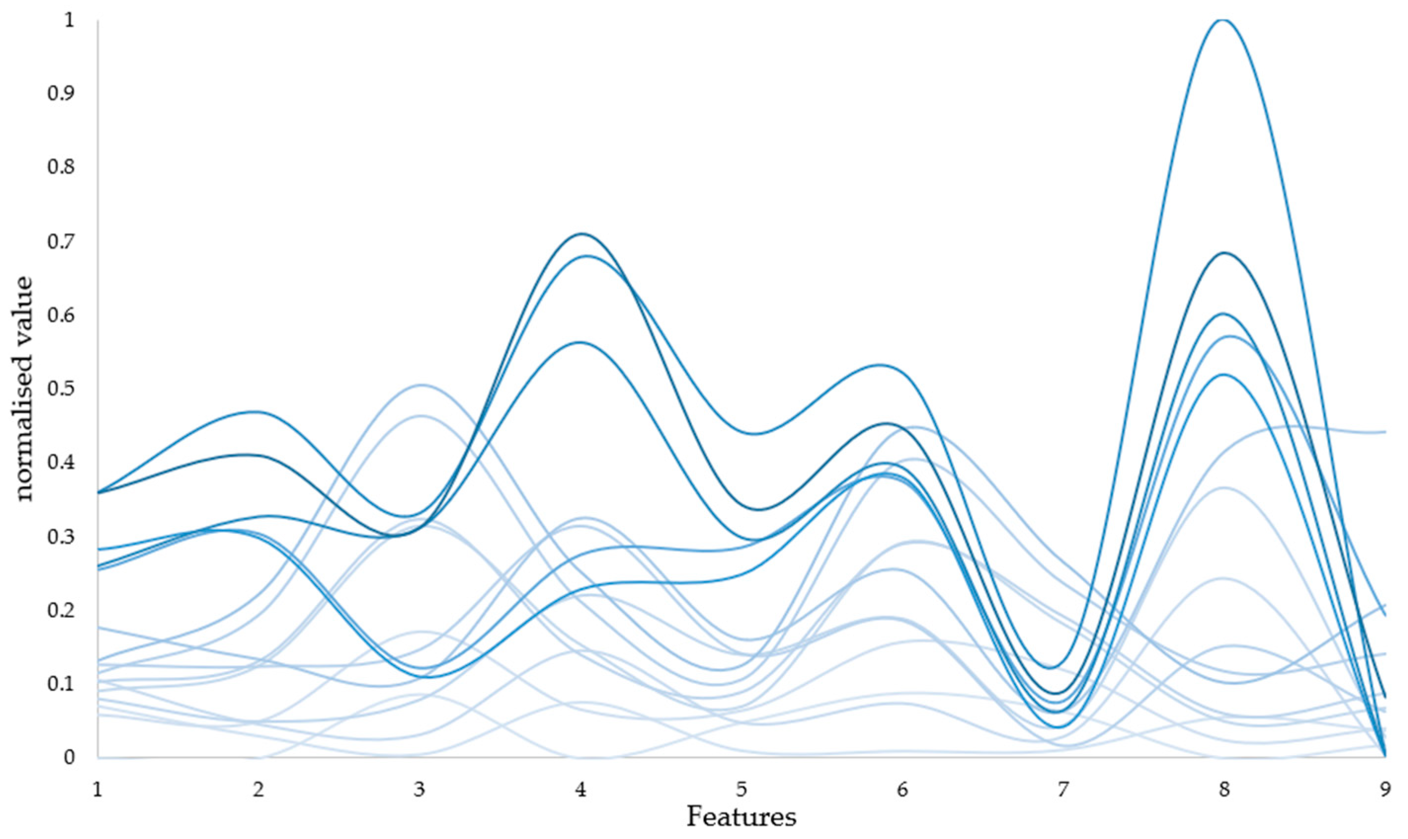 Biosensors 14 00022 g009