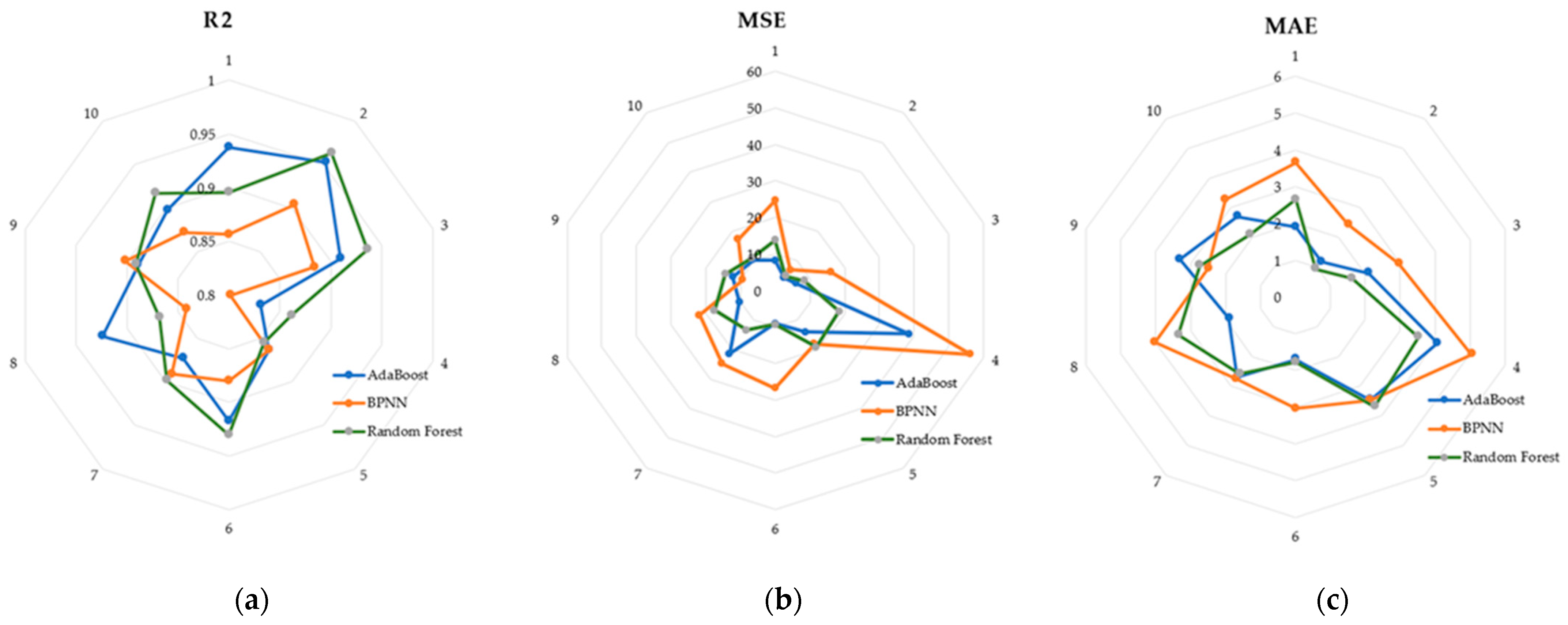 Biosensors 14 00022 g010