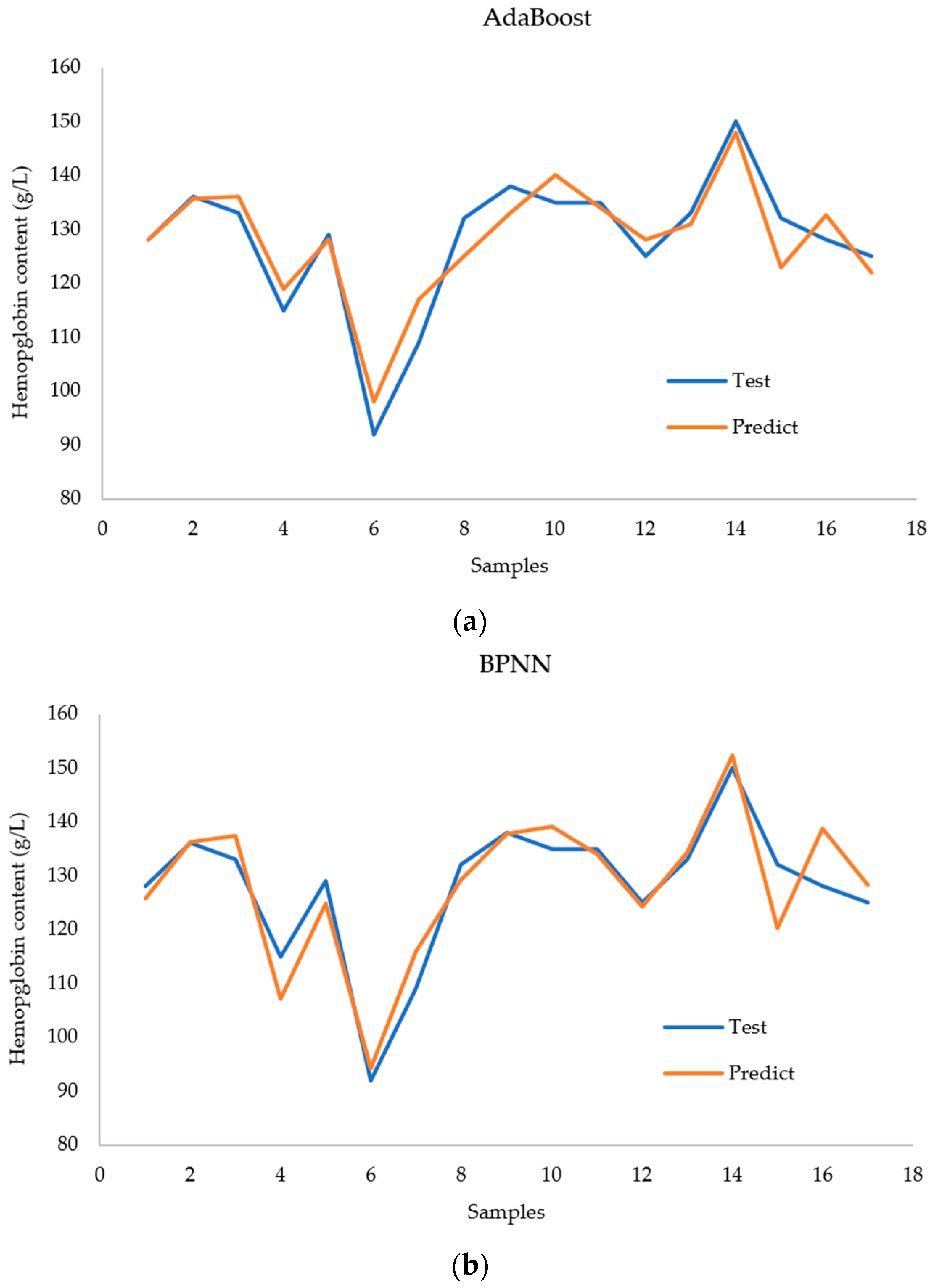 Biosensors 14 00022 g011a
