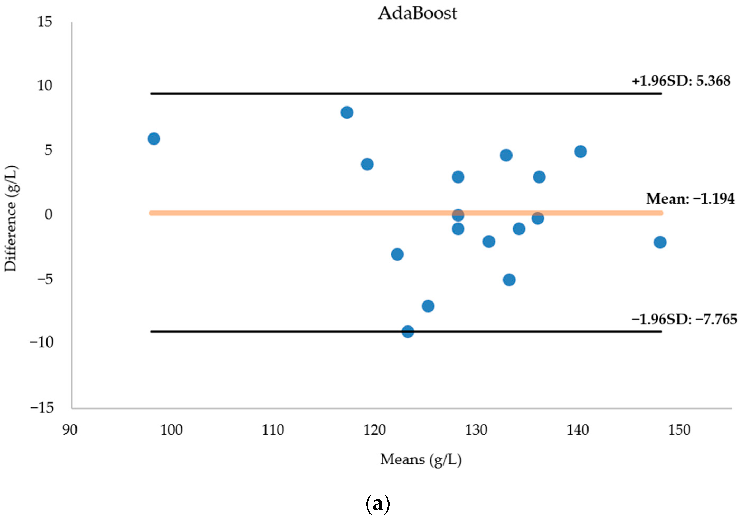Biosensors 14 00022 g012a