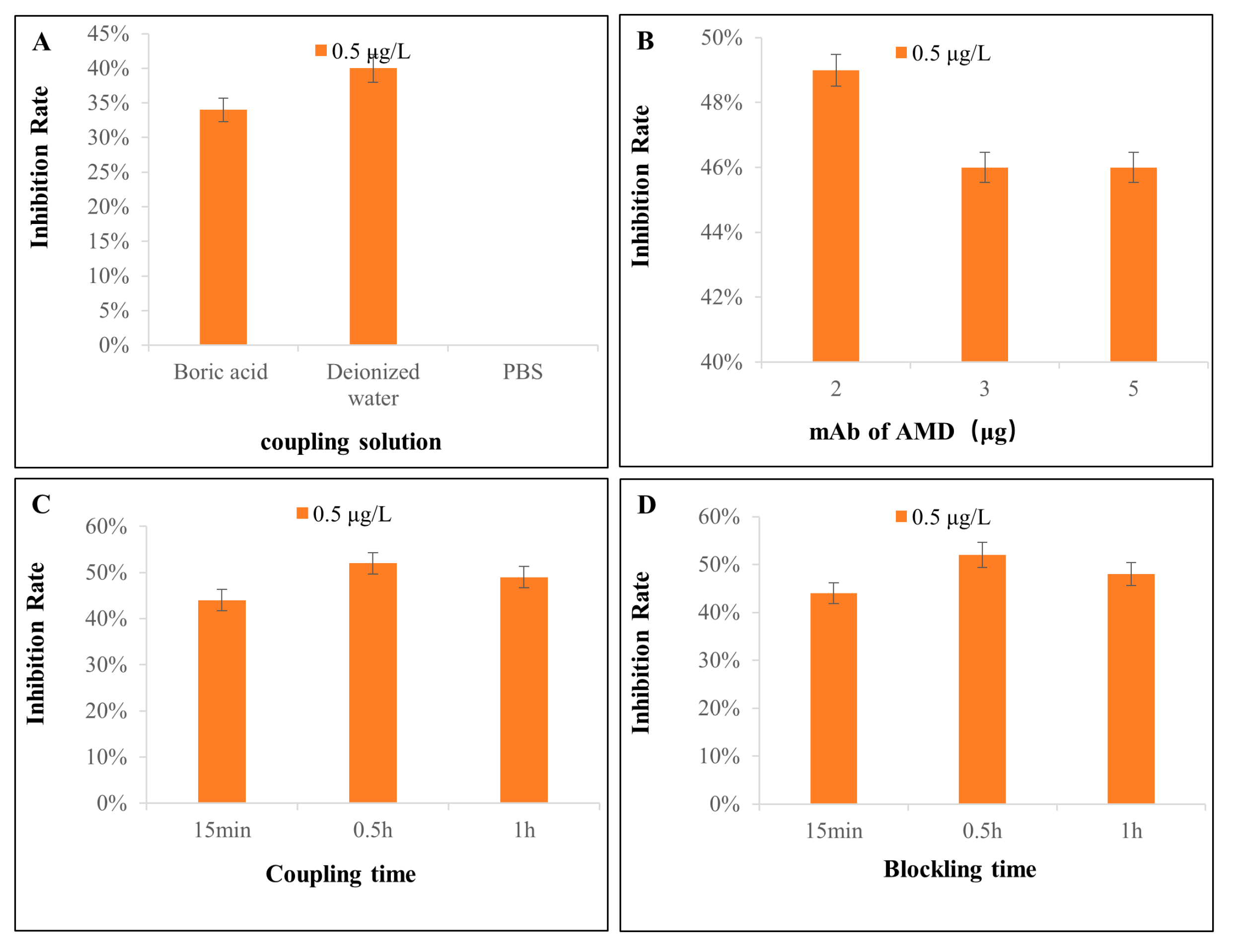 Biosensors 14 00023 g003
