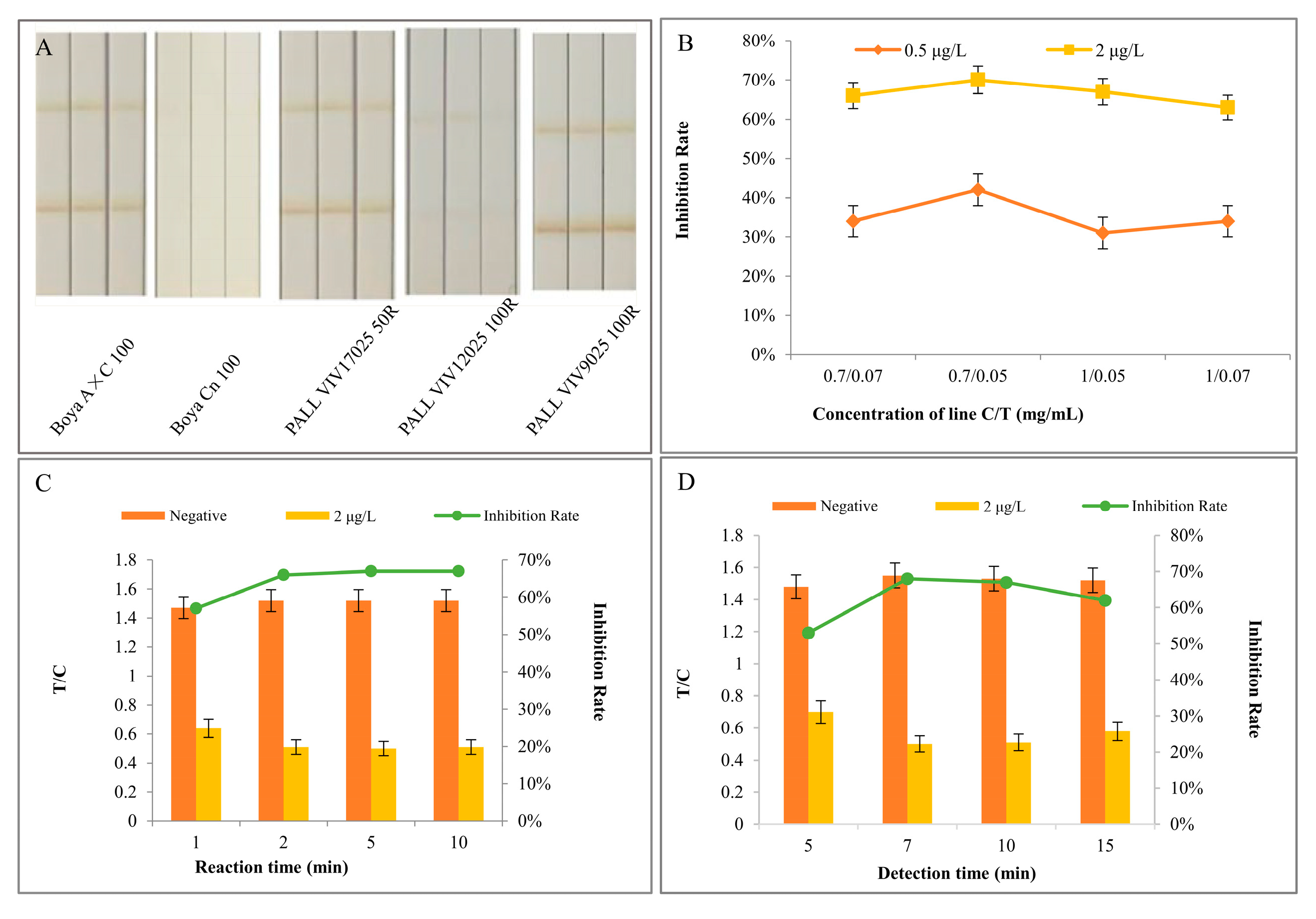 Biosensors 14 00023 g004