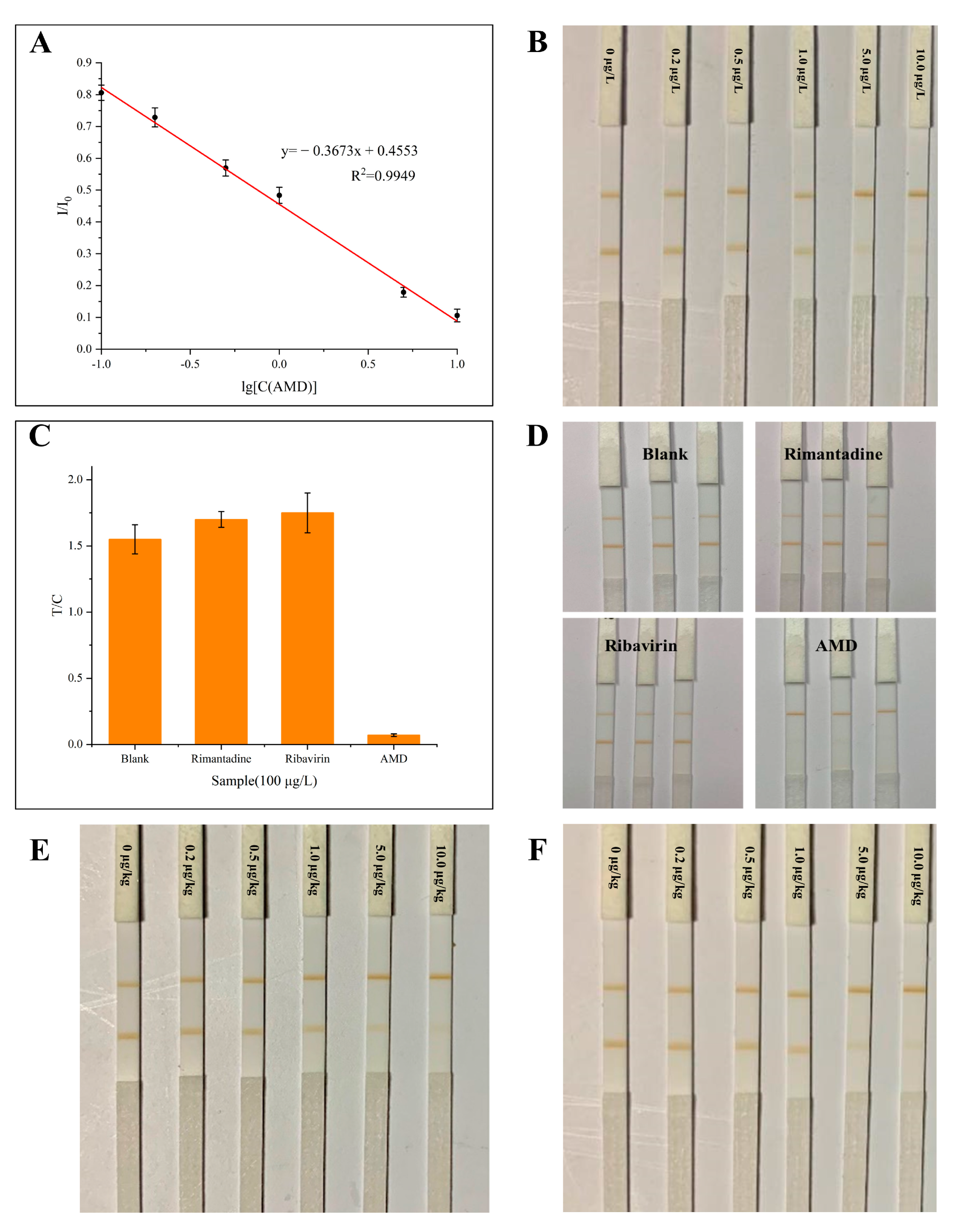 Biosensors 14 00023 g005