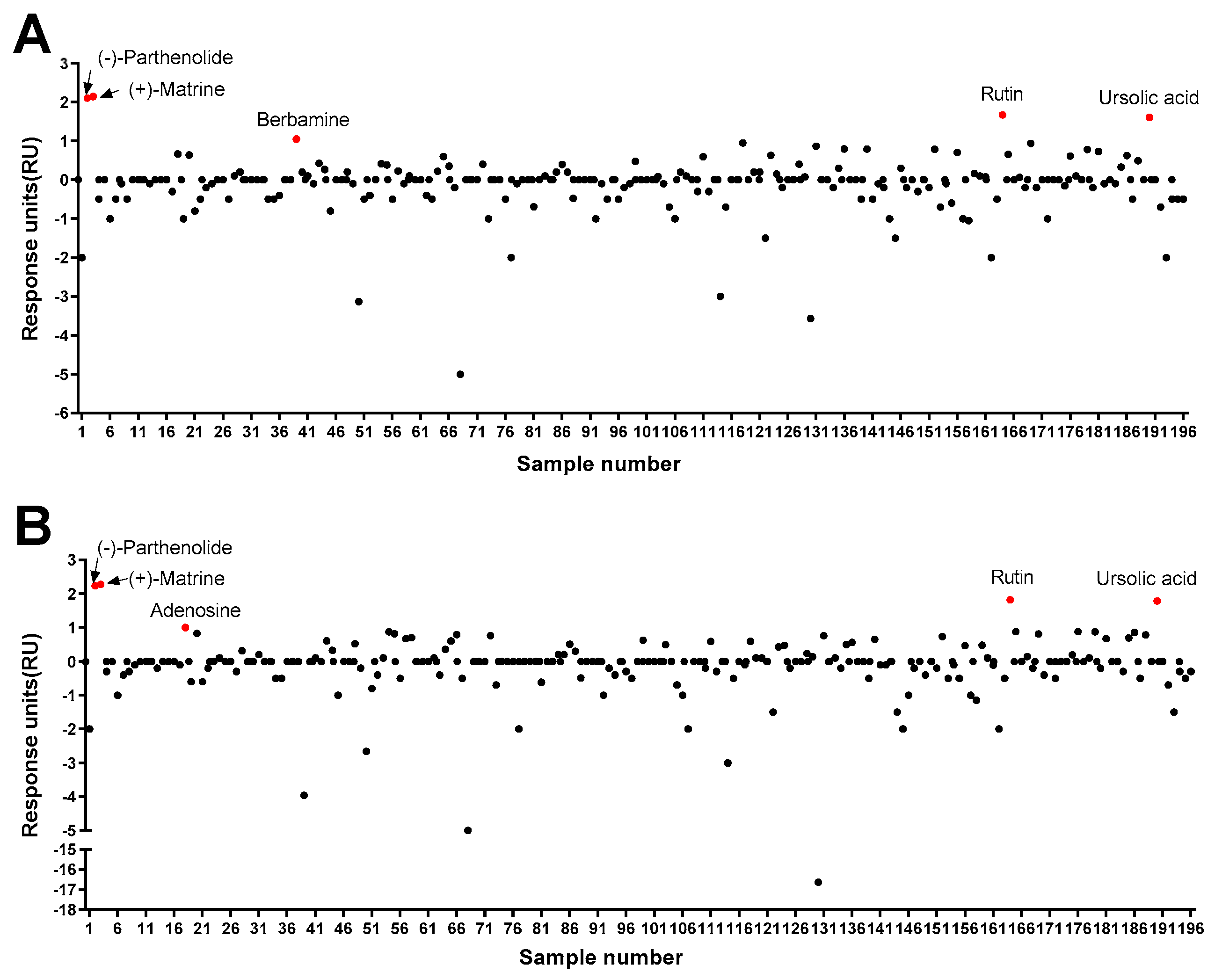 Biosensors 14 00024 g002