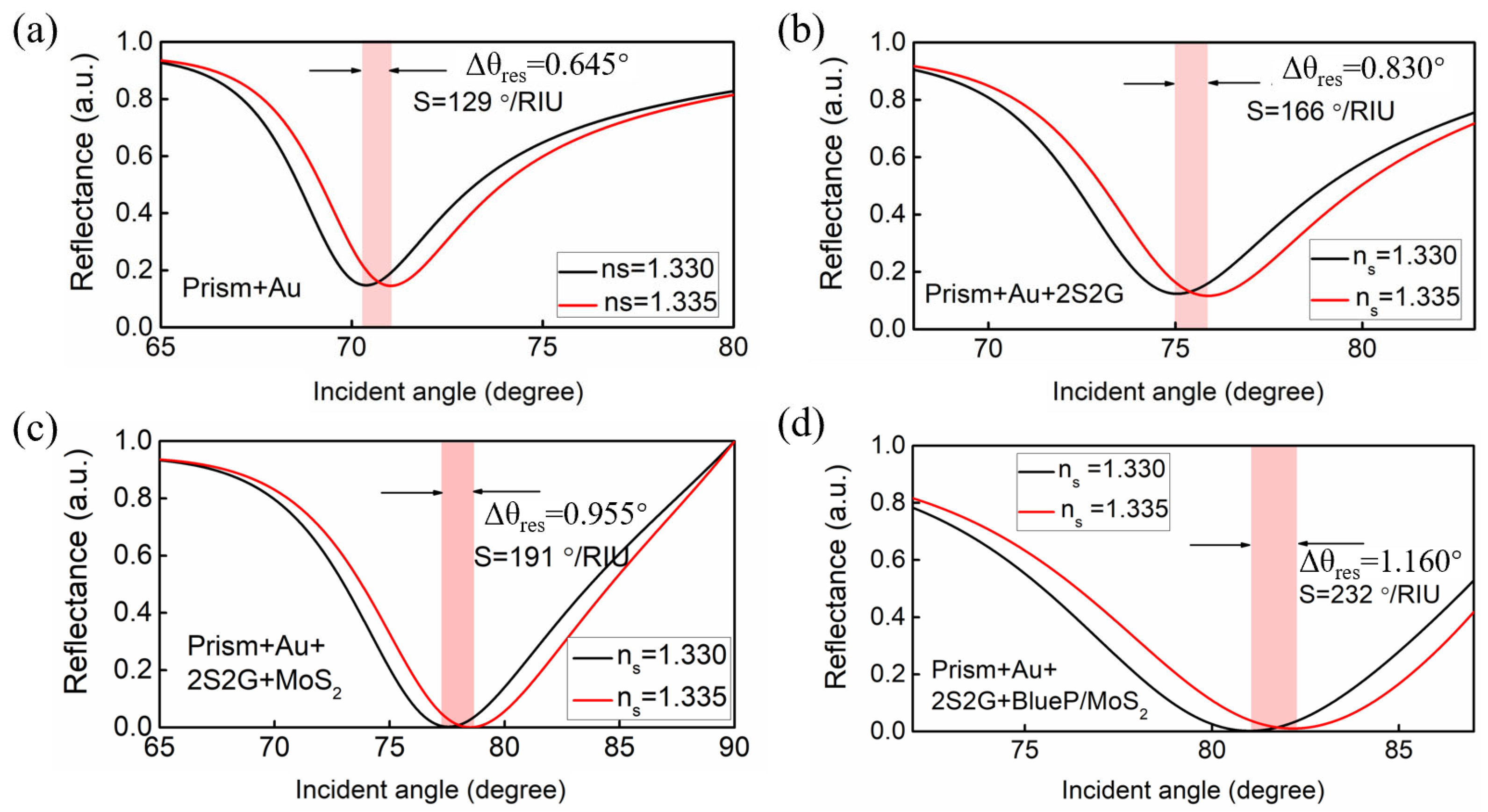 Biosensors 14 00025 g002