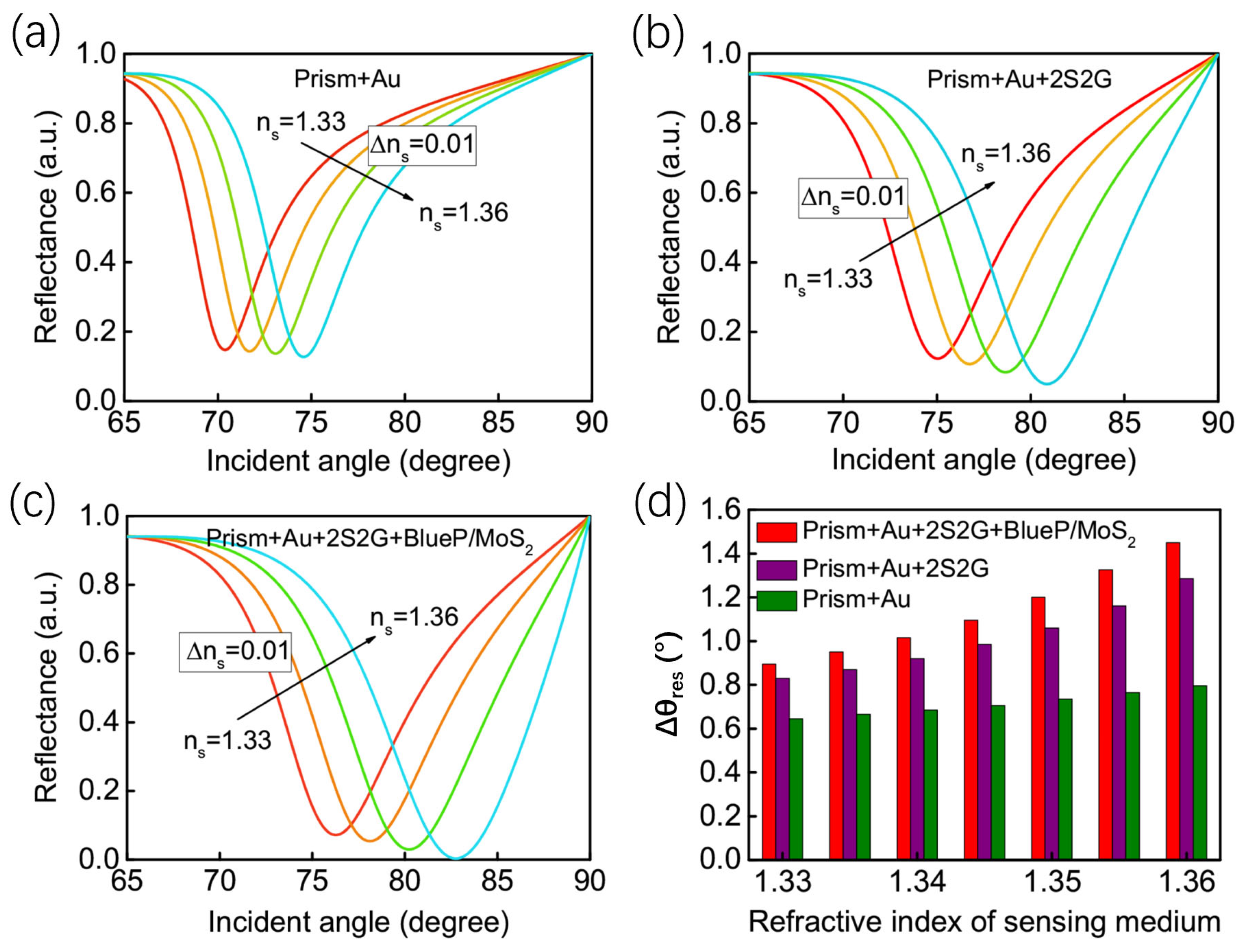 Biosensors 14 00025 g005