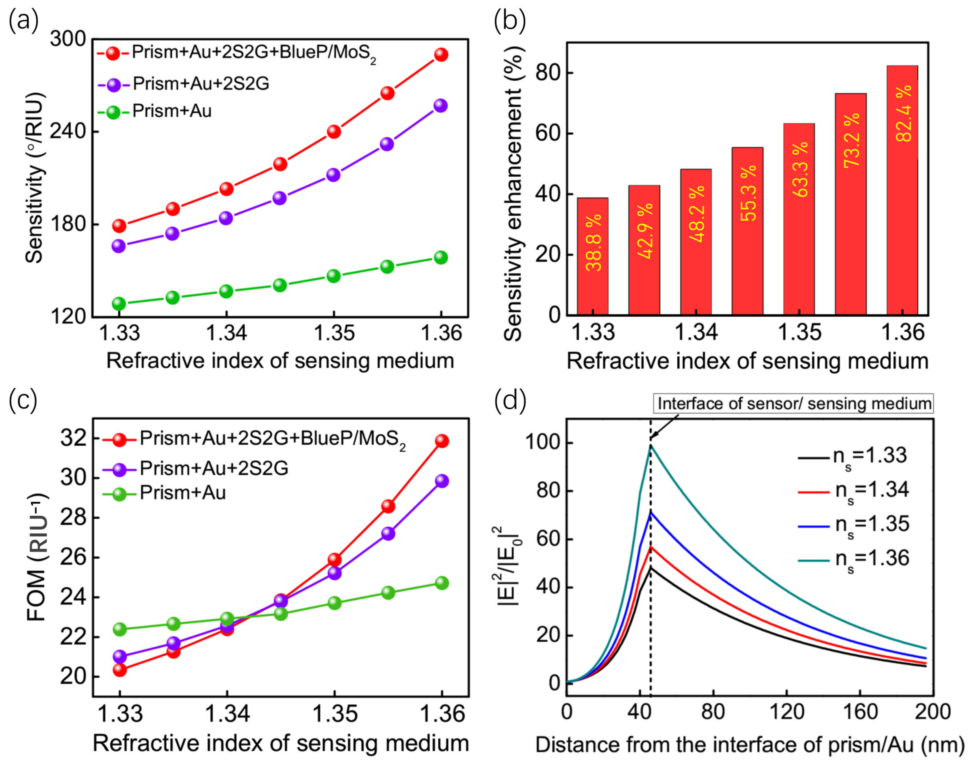 Biosensors 14 00025 g006