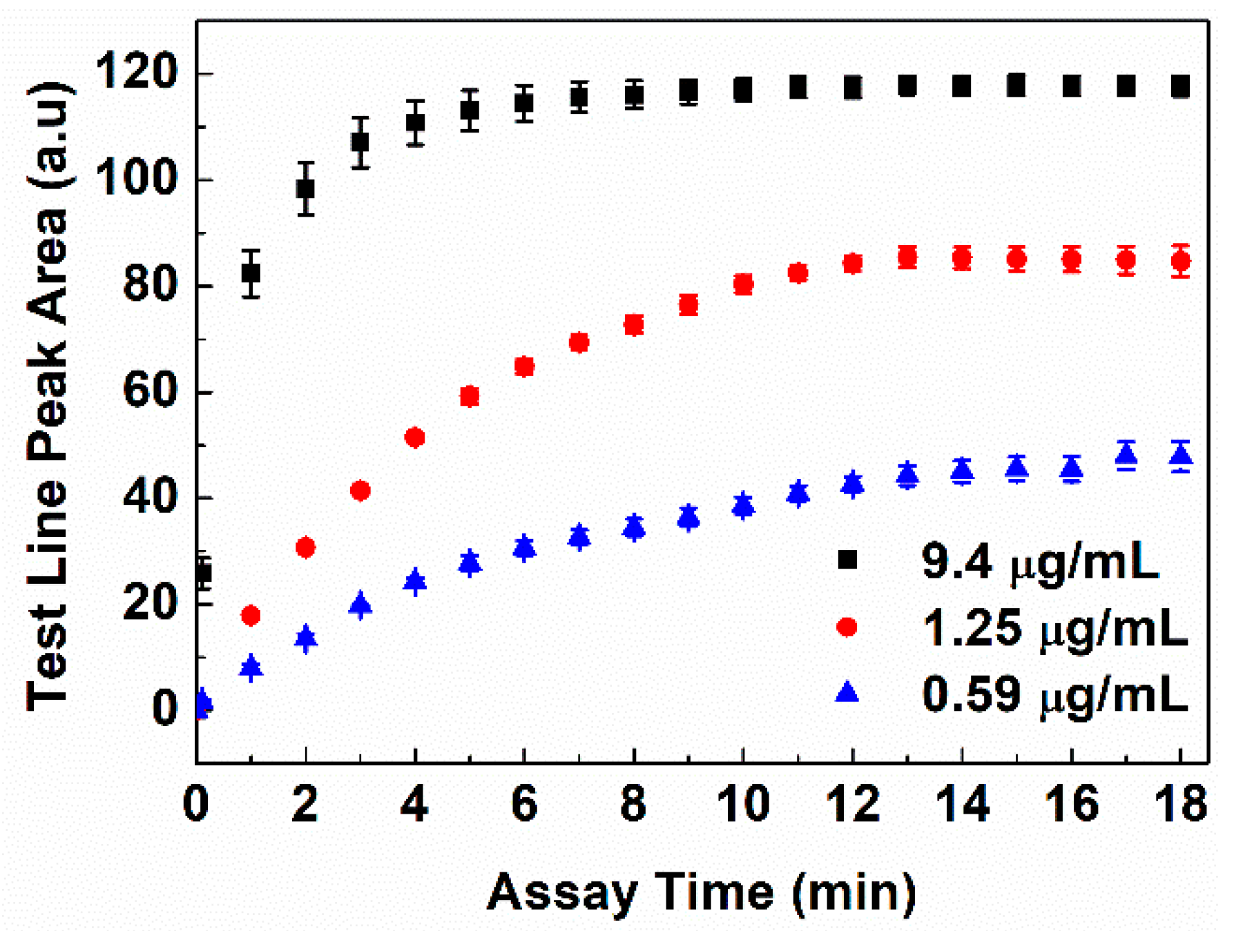Biosensors 14 00030 g003