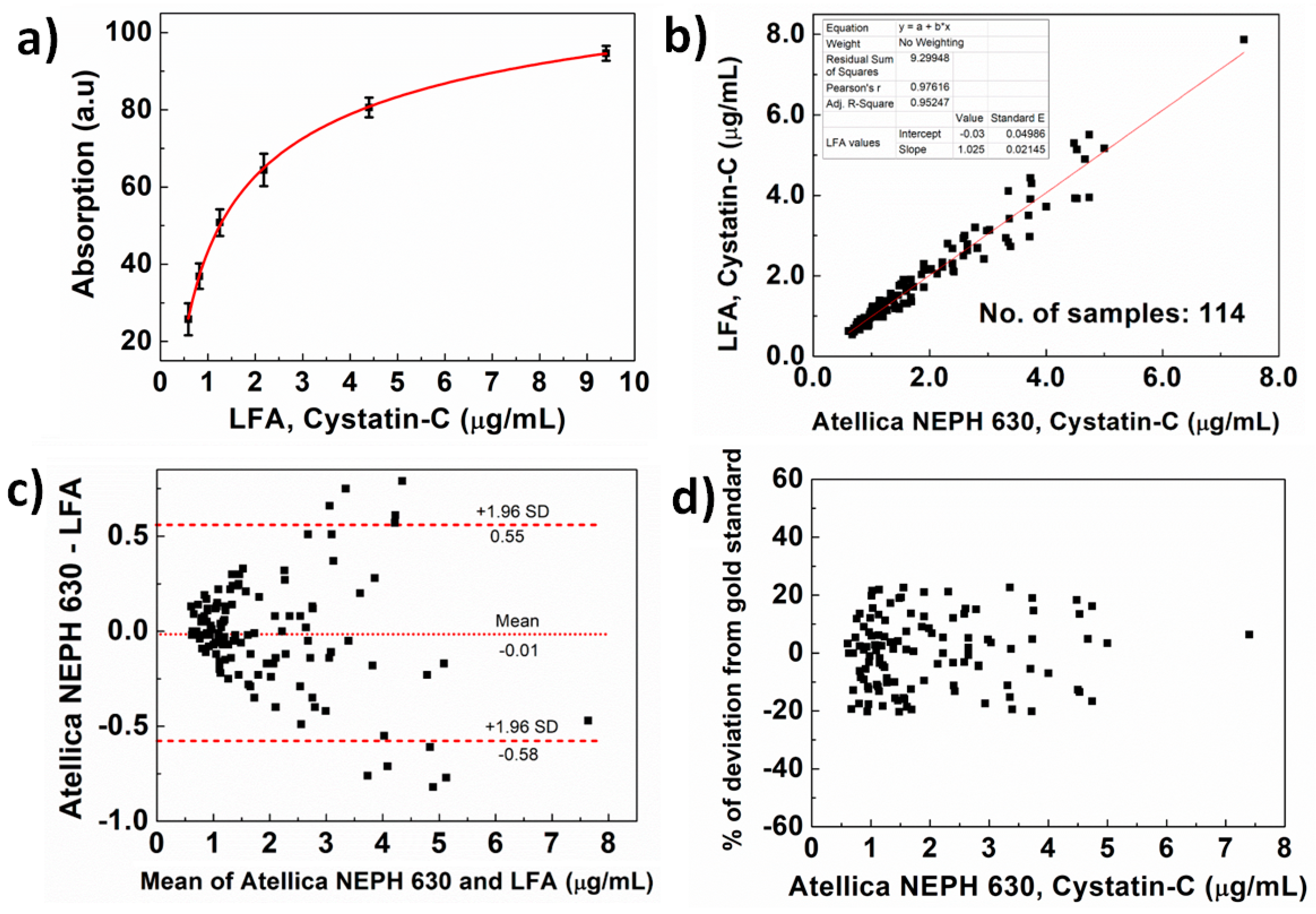 Biosensors 14 00030 g004