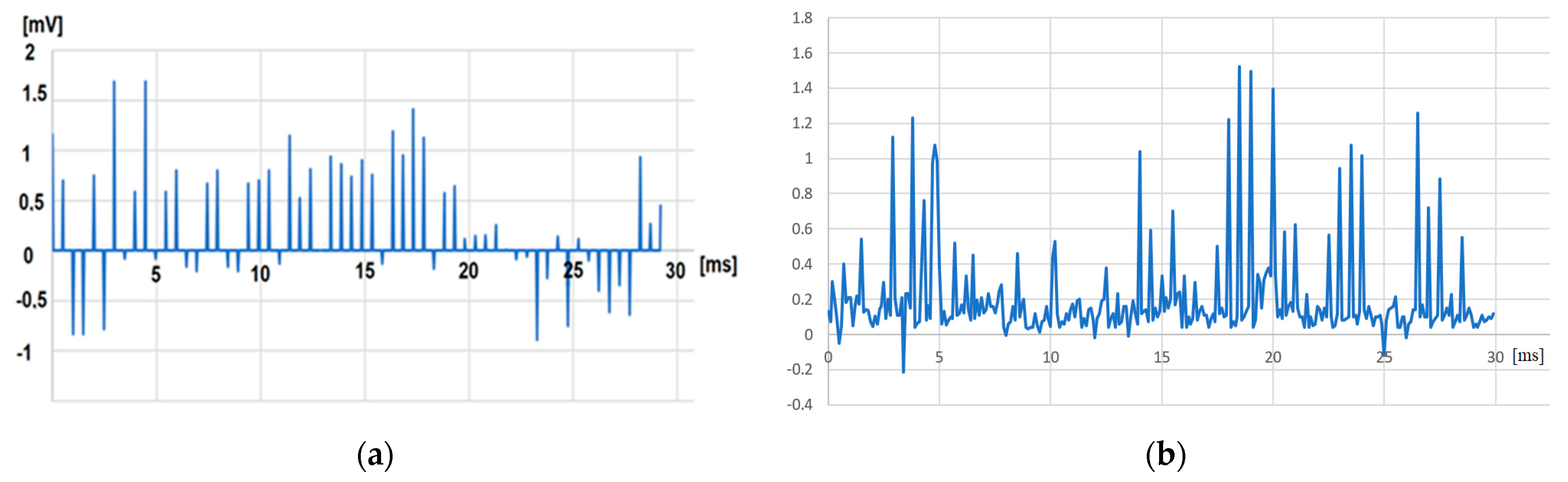 Biosensors 14 00031 g015