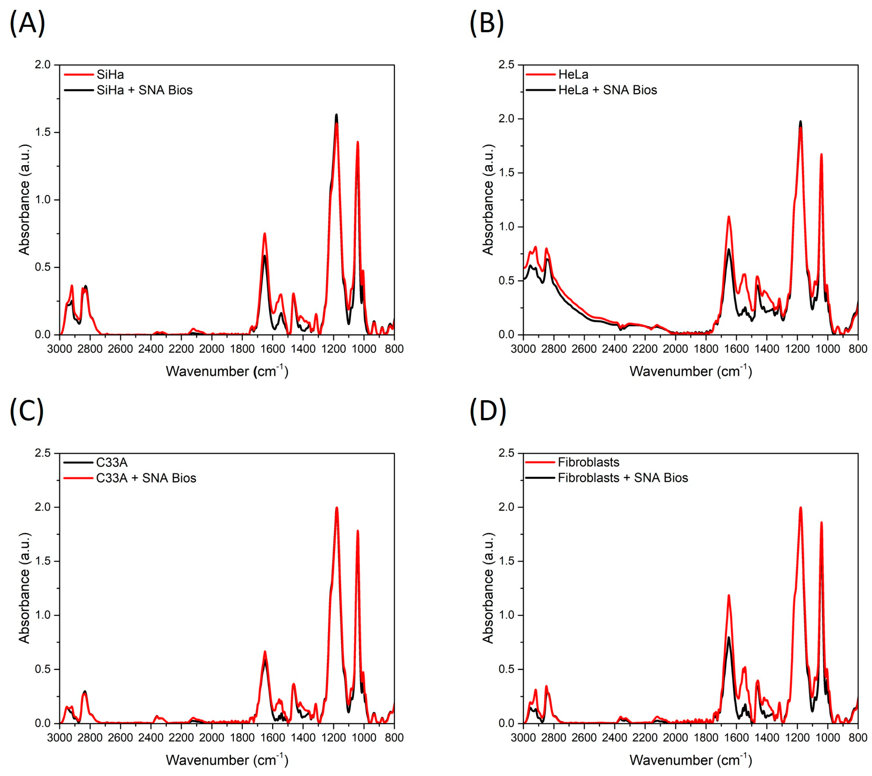 Biosensors 14 00034 g002