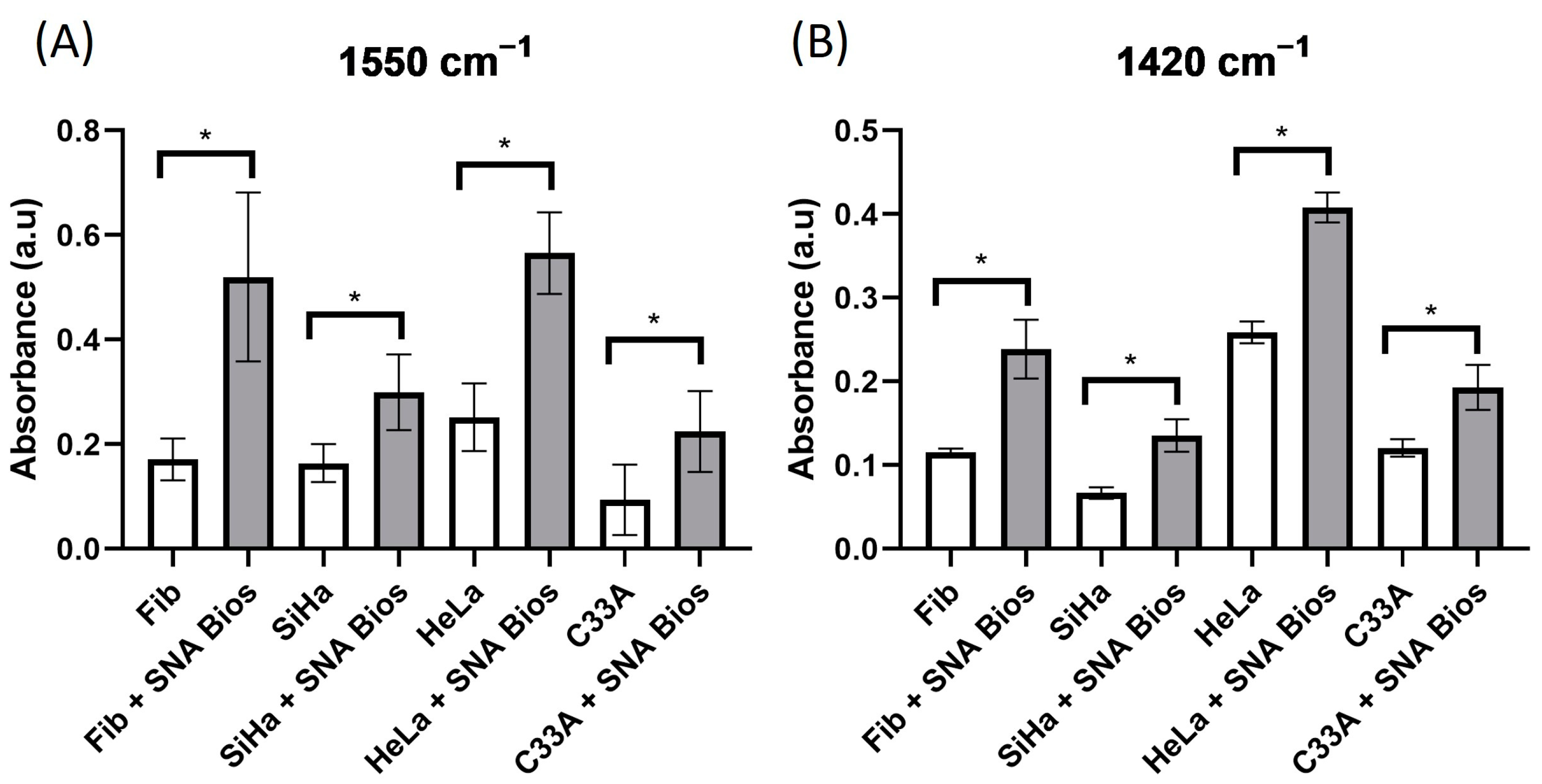Biosensors 14 00034 g003