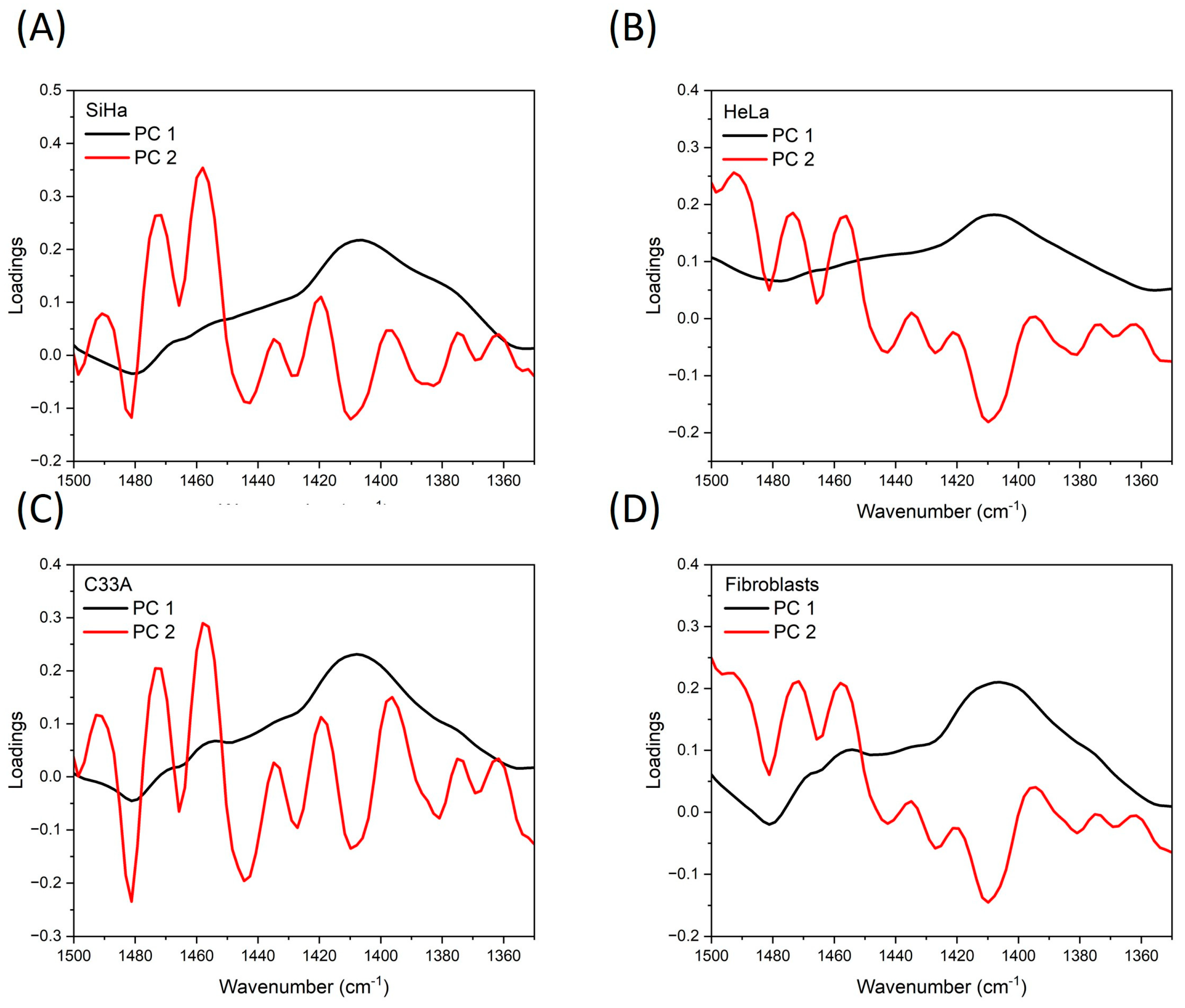 Biosensors 14 00034 g005
