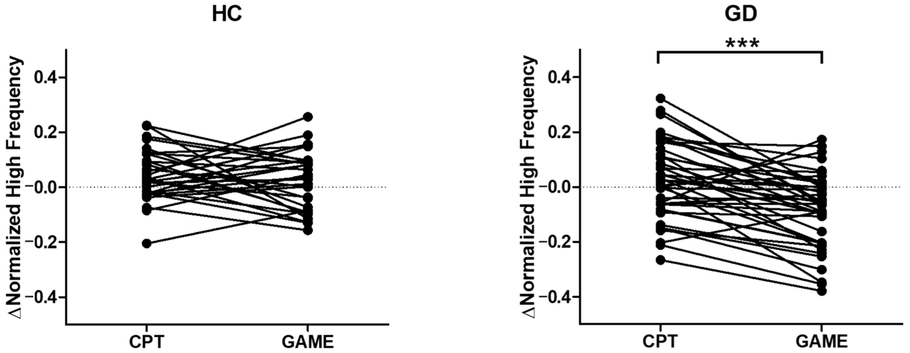 Biosensors 14 00042 g005
