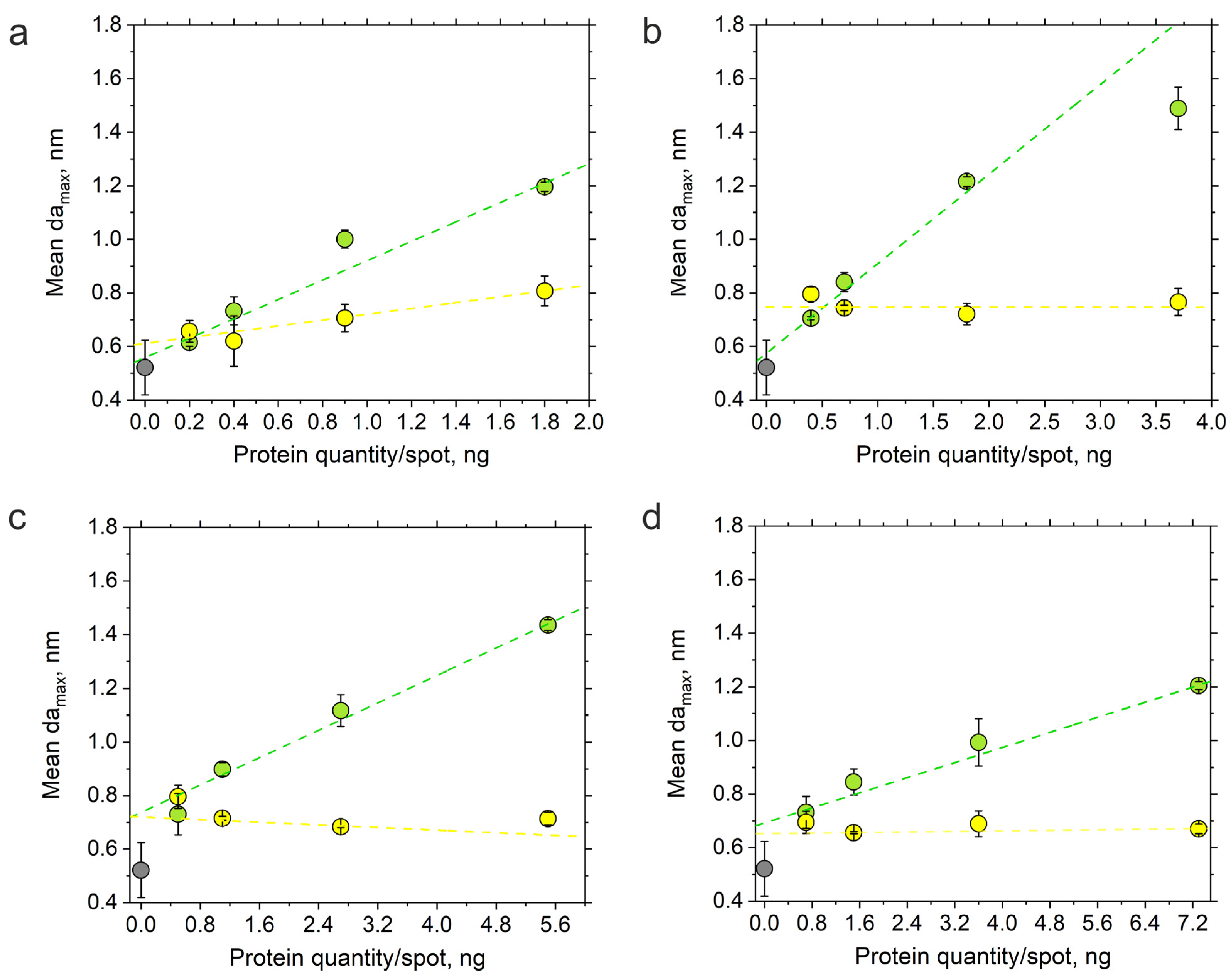 Biosensors 14 00043 g004